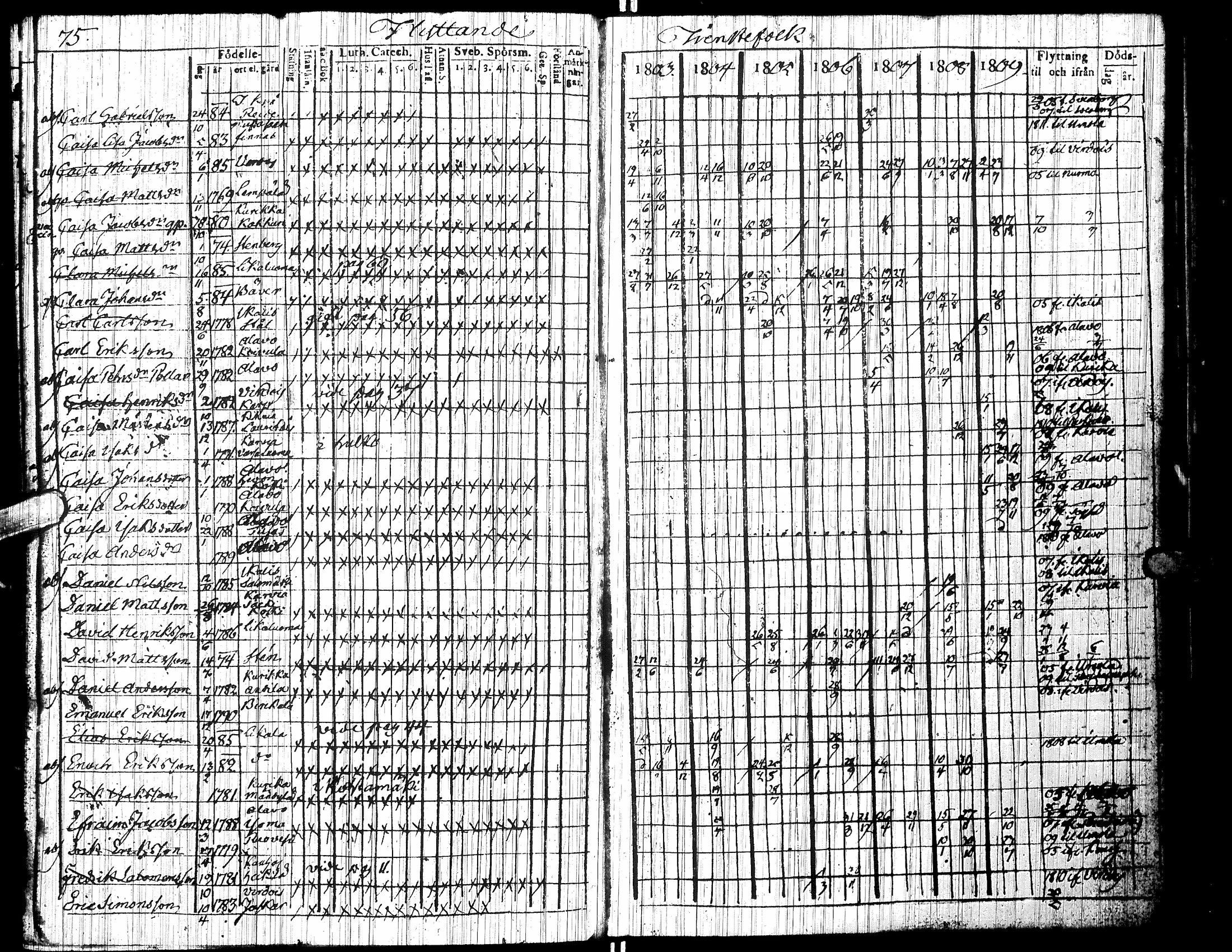 [ ../kirjat/Kirkonkirjat/jalasjarvi/rippikirja_1803-1810_uk138/kuvat/79.jpg ]