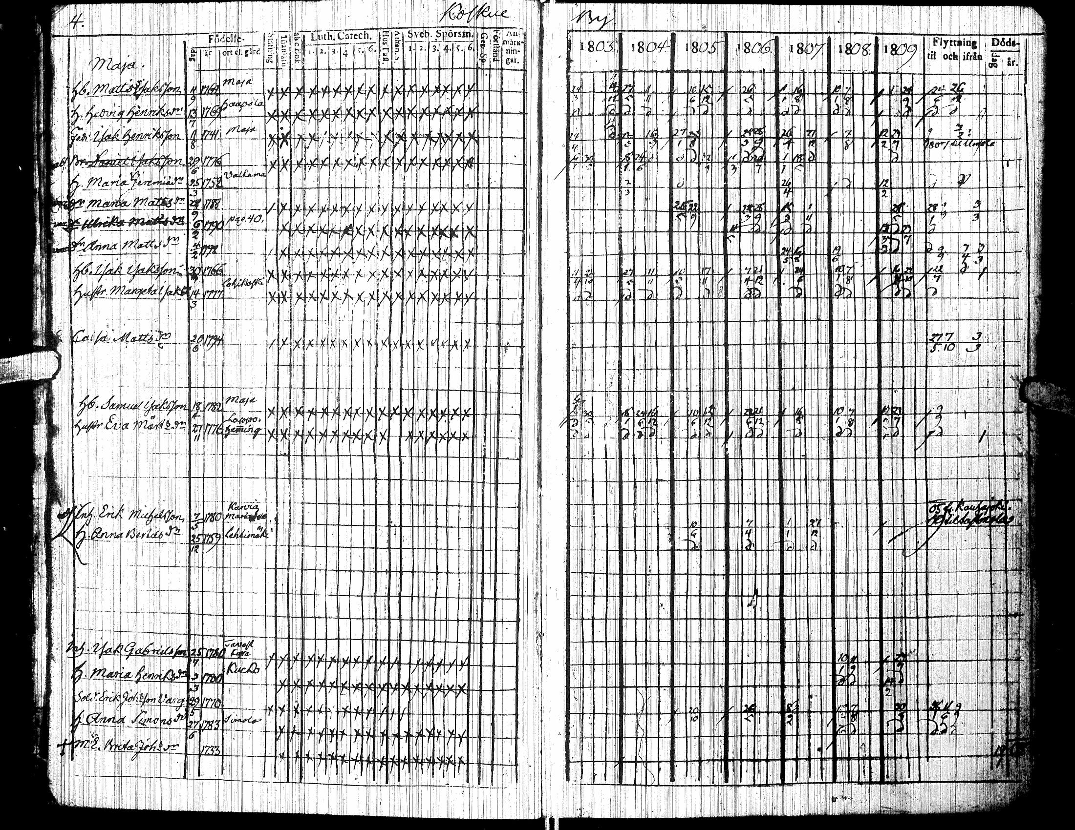 [ ../kirjat/Kirkonkirjat/jalasjarvi/rippikirja_1803-1810_uk138/kuvat/8.jpg ]