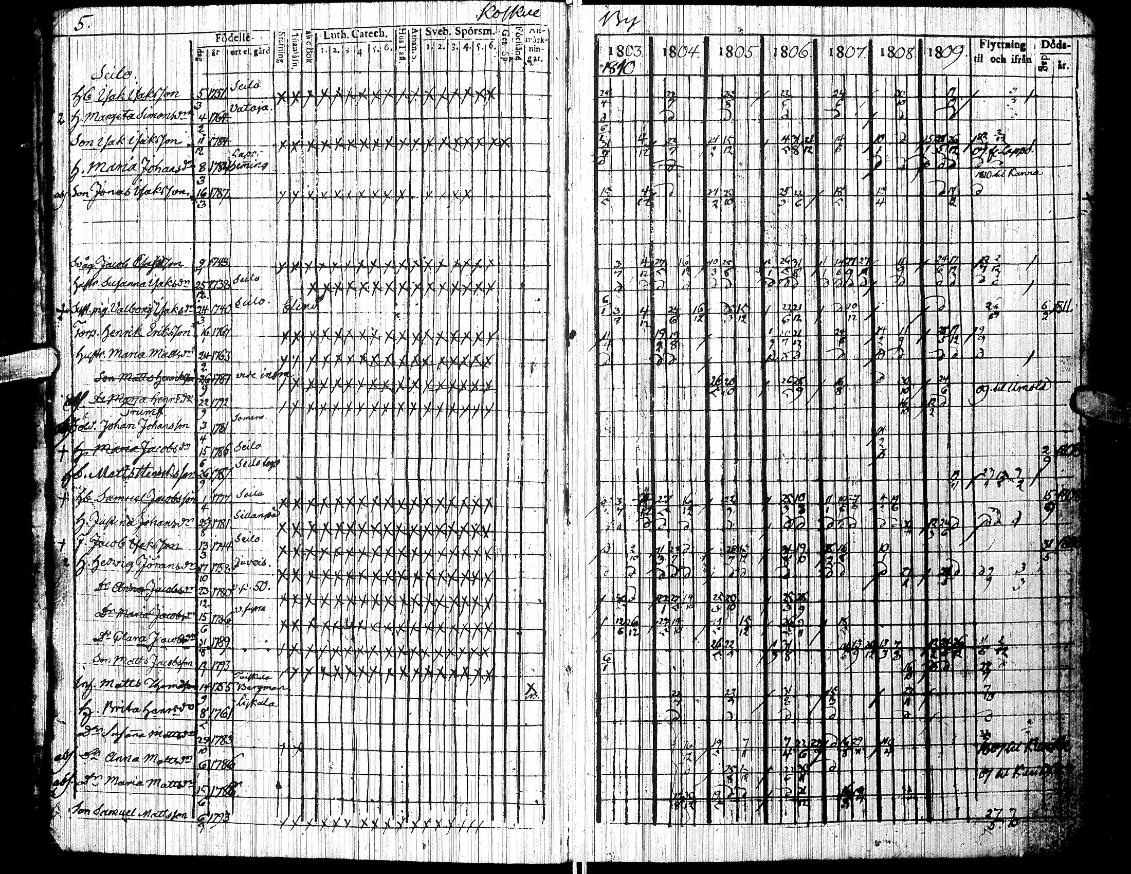 [ ../kirjat/Kirkonkirjat/jalasjarvi/rippikirja_1803-1810_uk138/kuvat/9.jpg ]