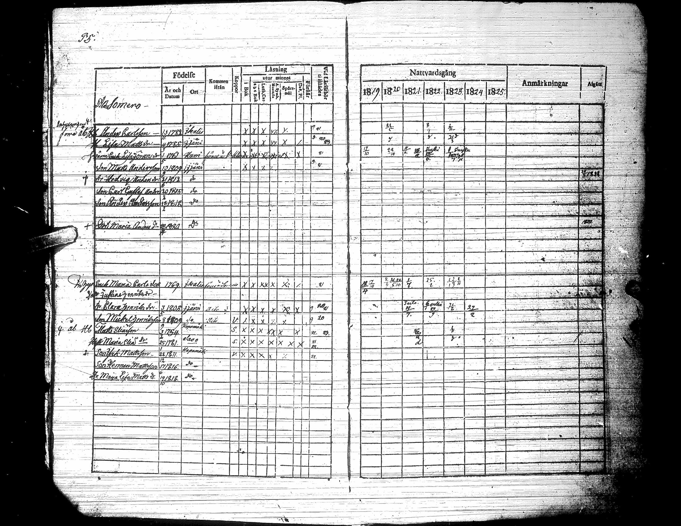 [ ../kirjat/Kirkonkirjat/jalasjarvi/rippikirja_1819-1823_uk138-139/kuvat/10.jpg ]