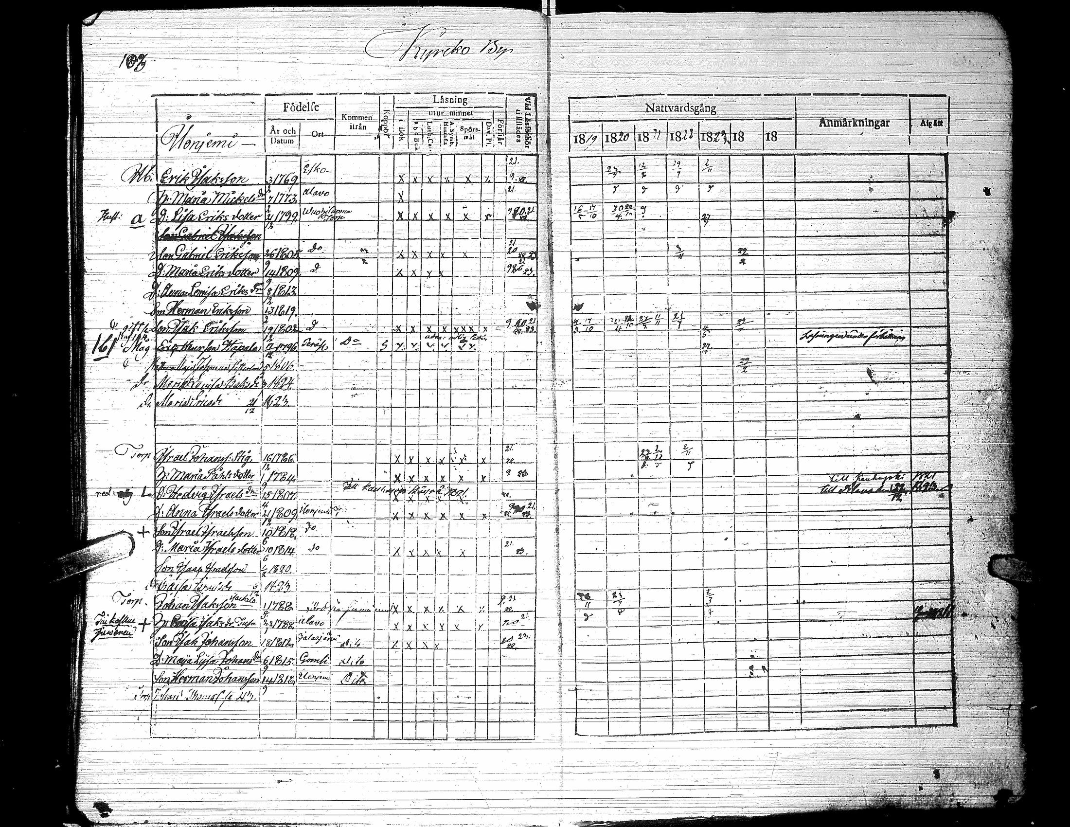 [ ../kirjat/Kirkonkirjat/jalasjarvi/rippikirja_1819-1823_uk138-139/kuvat/108.jpg ]