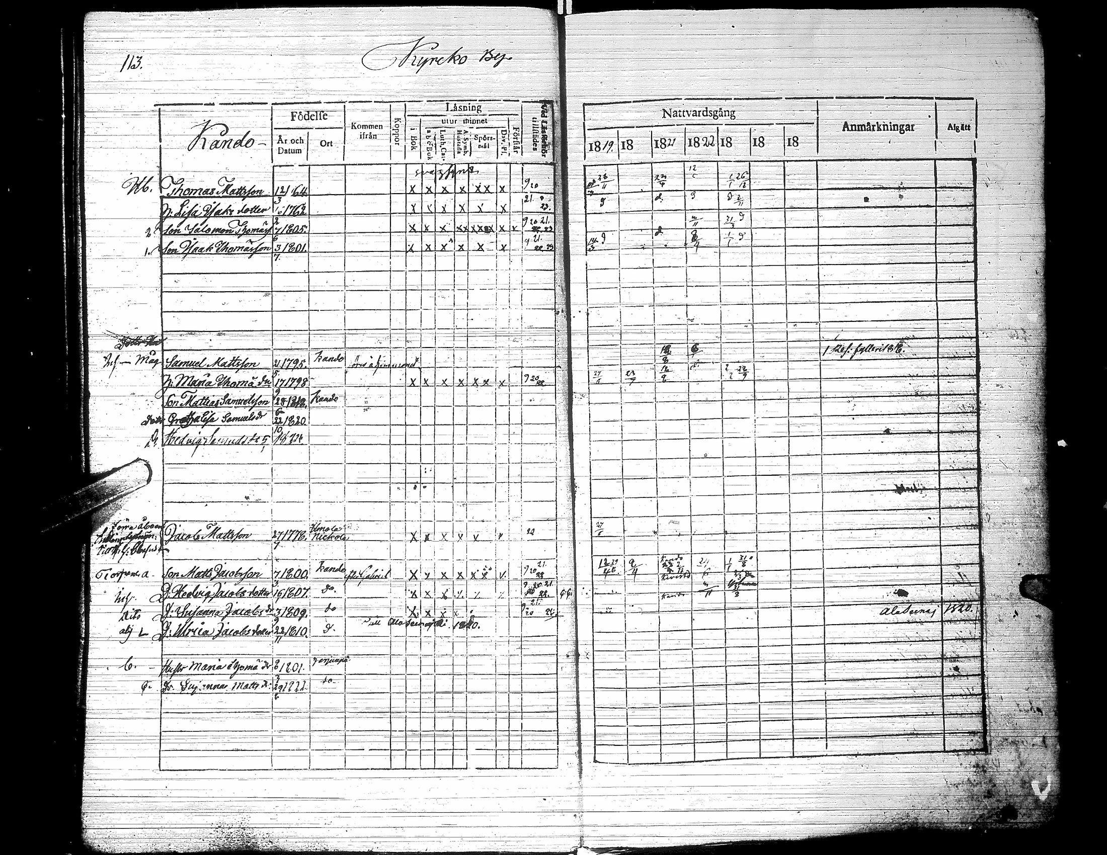 [ ../kirjat/Kirkonkirjat/jalasjarvi/rippikirja_1819-1823_uk138-139/kuvat/118.jpg ]