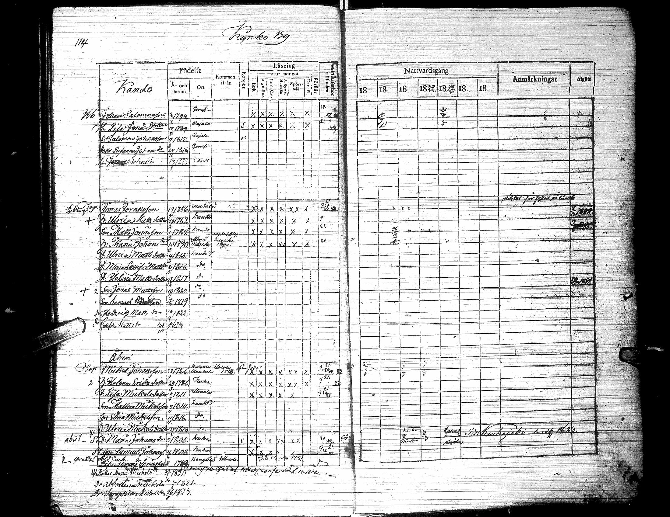 [ ../kirjat/Kirkonkirjat/jalasjarvi/rippikirja_1819-1823_uk138-139/kuvat/119.jpg ]
