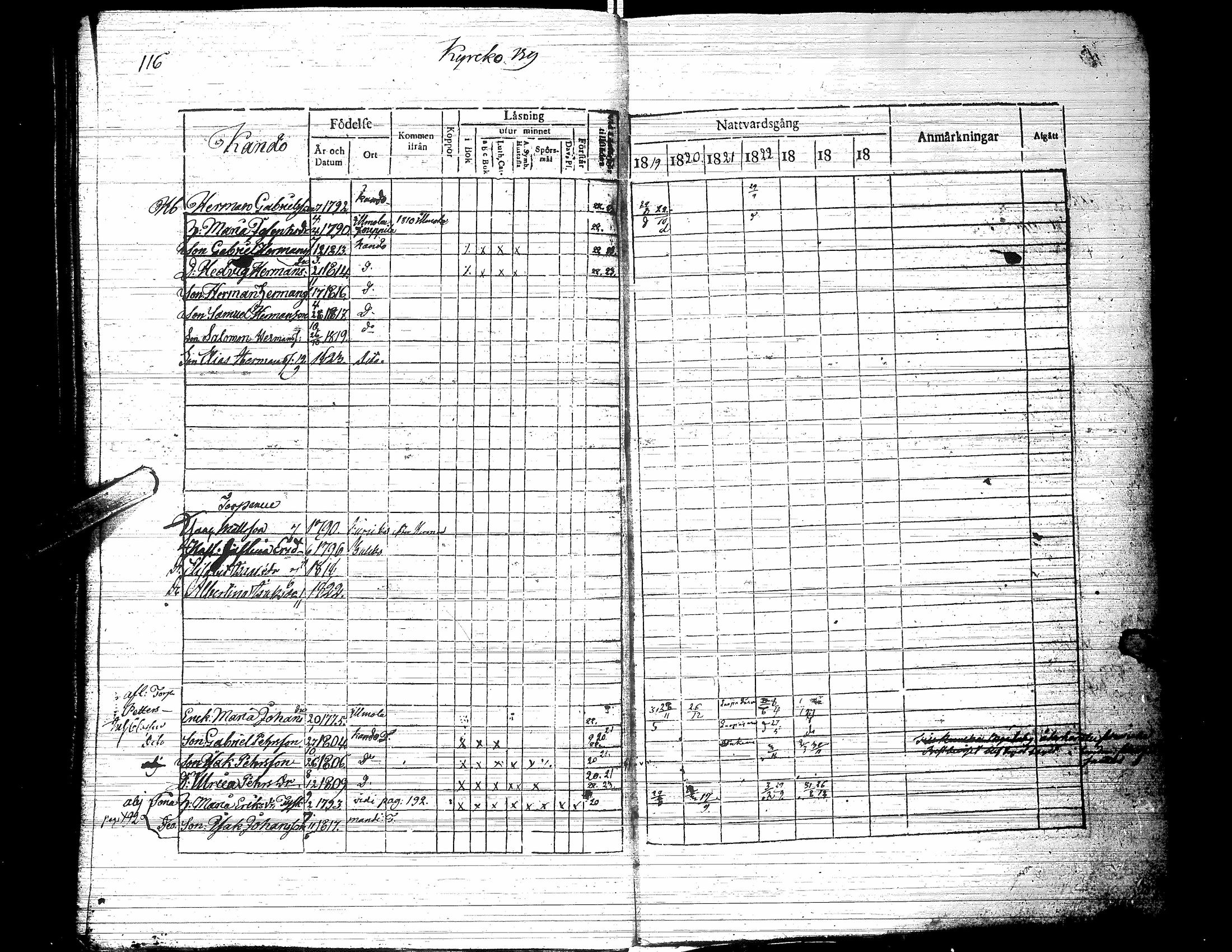 [ ../kirjat/Kirkonkirjat/jalasjarvi/rippikirja_1819-1823_uk138-139/kuvat/121.jpg ]
