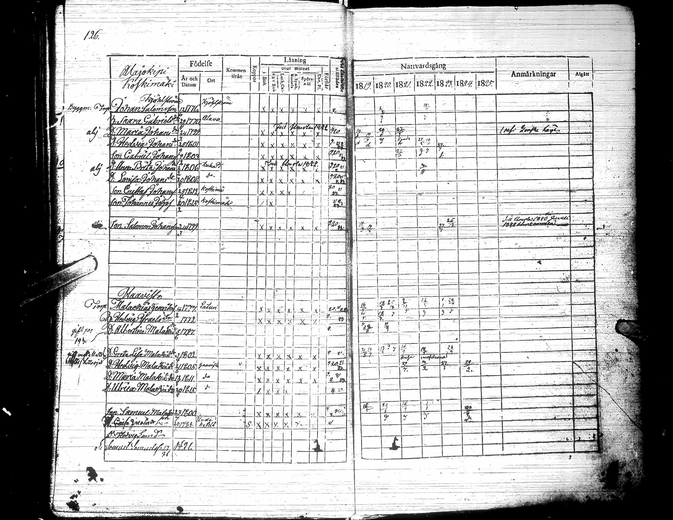 [ ../kirjat/Kirkonkirjat/jalasjarvi/rippikirja_1819-1823_uk138-139/kuvat/131.jpg ]