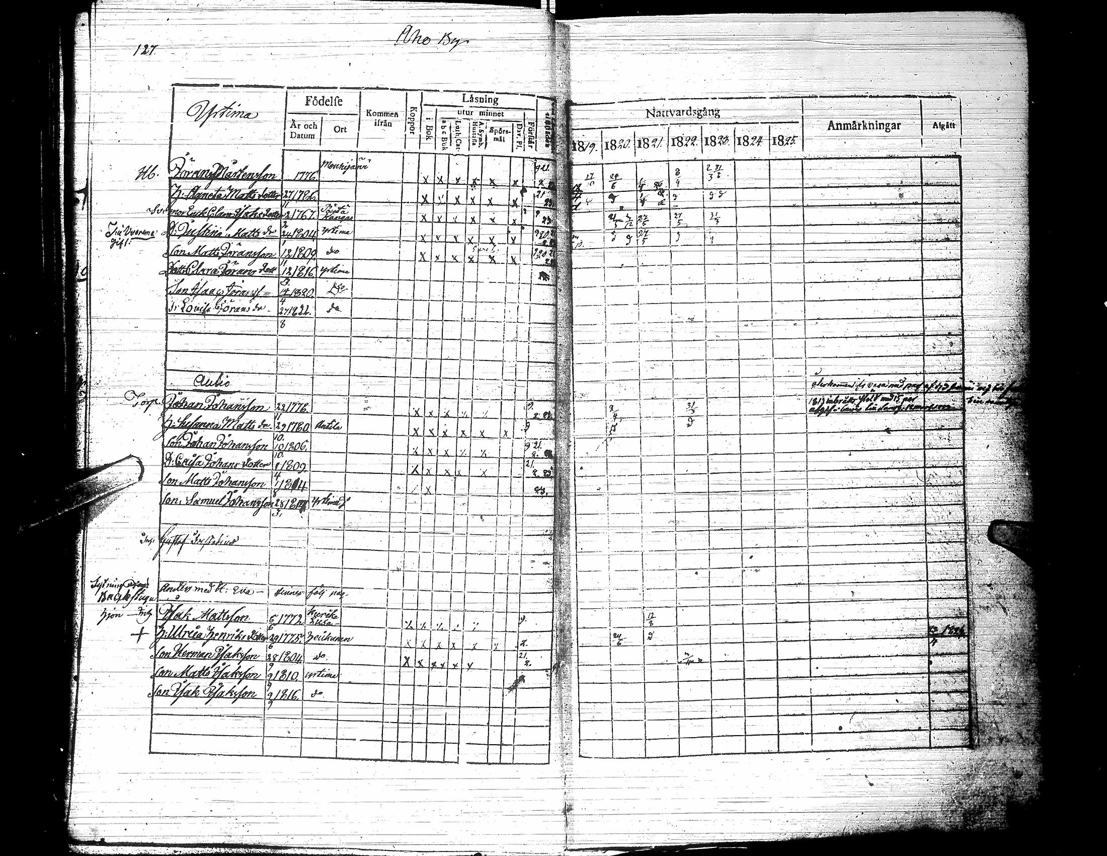 [ ../kirjat/Kirkonkirjat/jalasjarvi/rippikirja_1819-1823_uk138-139/kuvat/132.jpg ]