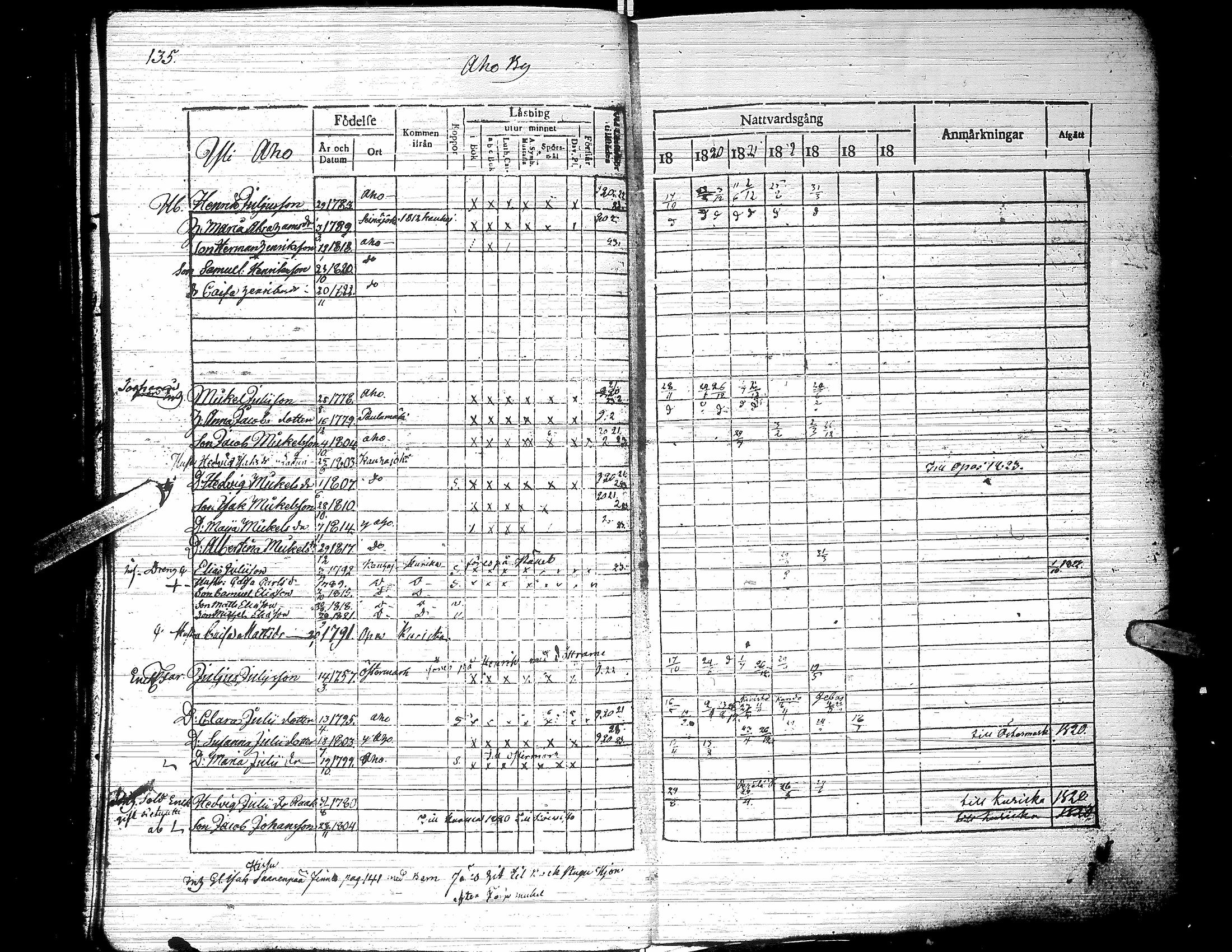 [ ../kirjat/Kirkonkirjat/jalasjarvi/rippikirja_1819-1823_uk138-139/kuvat/140.jpg ]