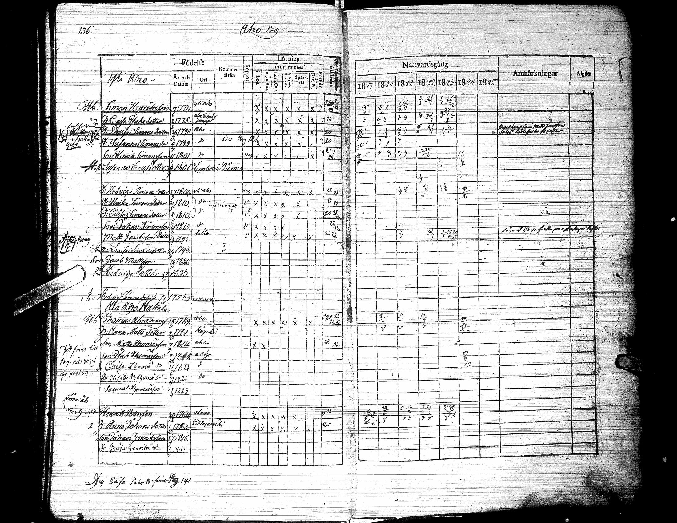 [ ../kirjat/Kirkonkirjat/jalasjarvi/rippikirja_1819-1823_uk138-139/kuvat/141.jpg ]