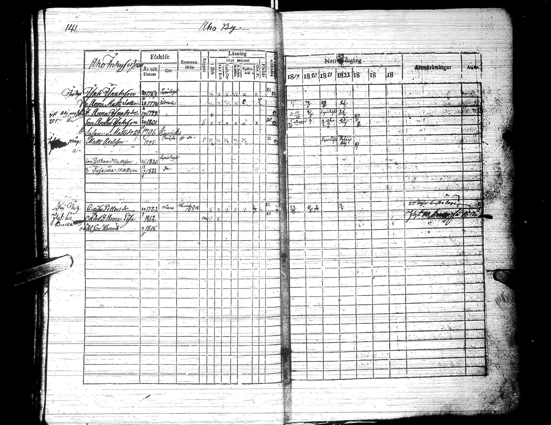[ ../kirjat/Kirkonkirjat/jalasjarvi/rippikirja_1819-1823_uk138-139/kuvat/146.jpg ]