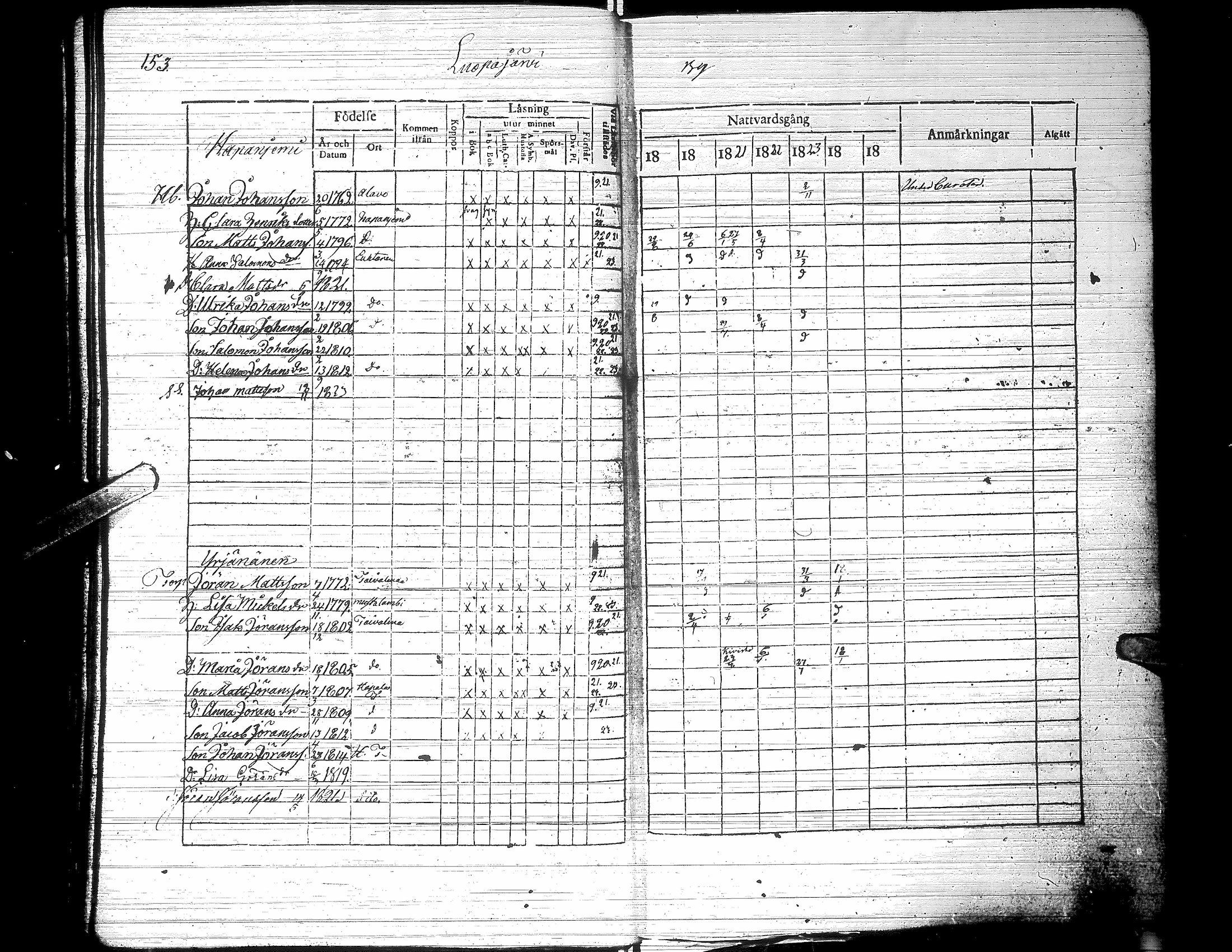 [ ../kirjat/Kirkonkirjat/jalasjarvi/rippikirja_1819-1823_uk138-139/kuvat/158.jpg ]