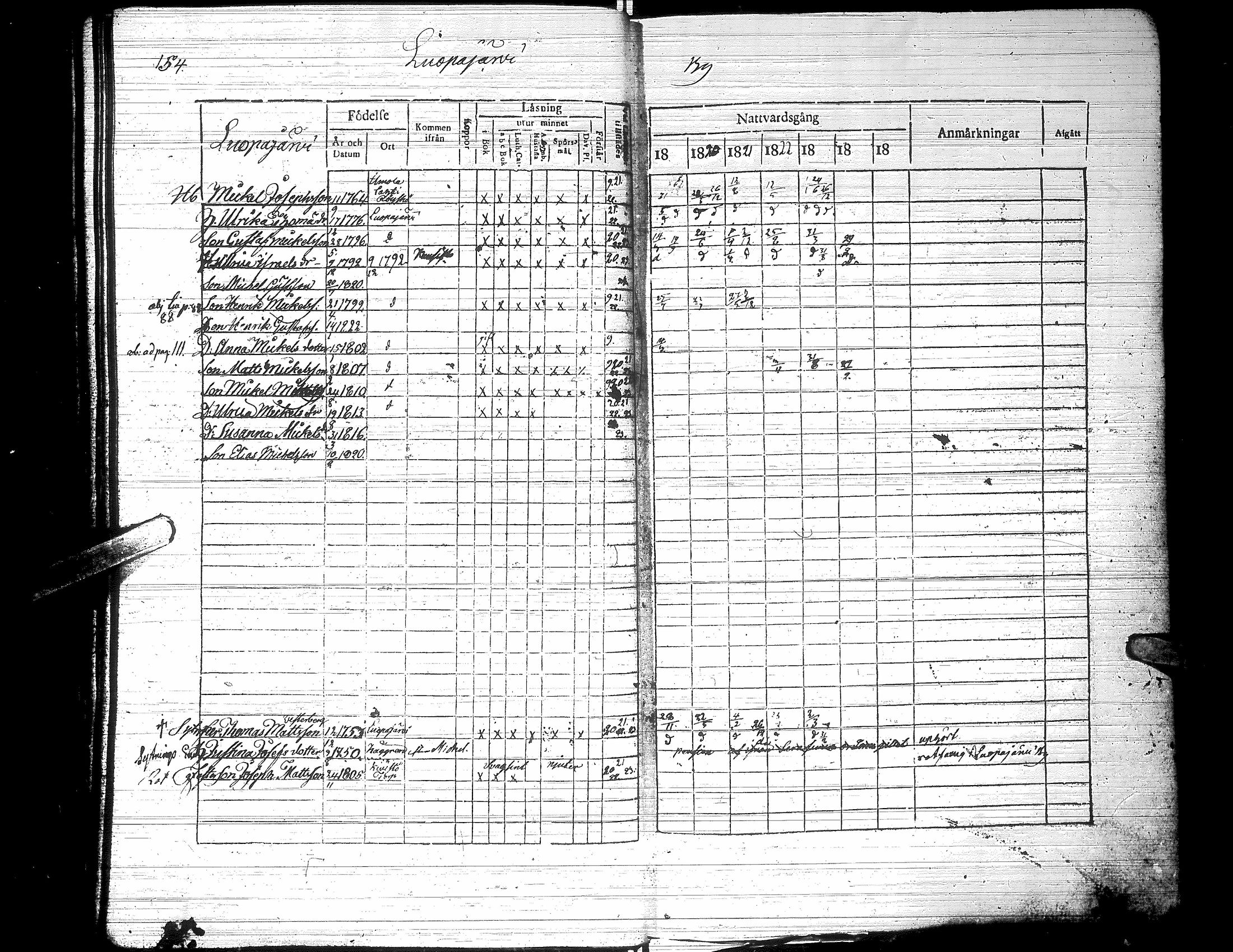 [ ../kirjat/Kirkonkirjat/jalasjarvi/rippikirja_1819-1823_uk138-139/kuvat/159.jpg ]