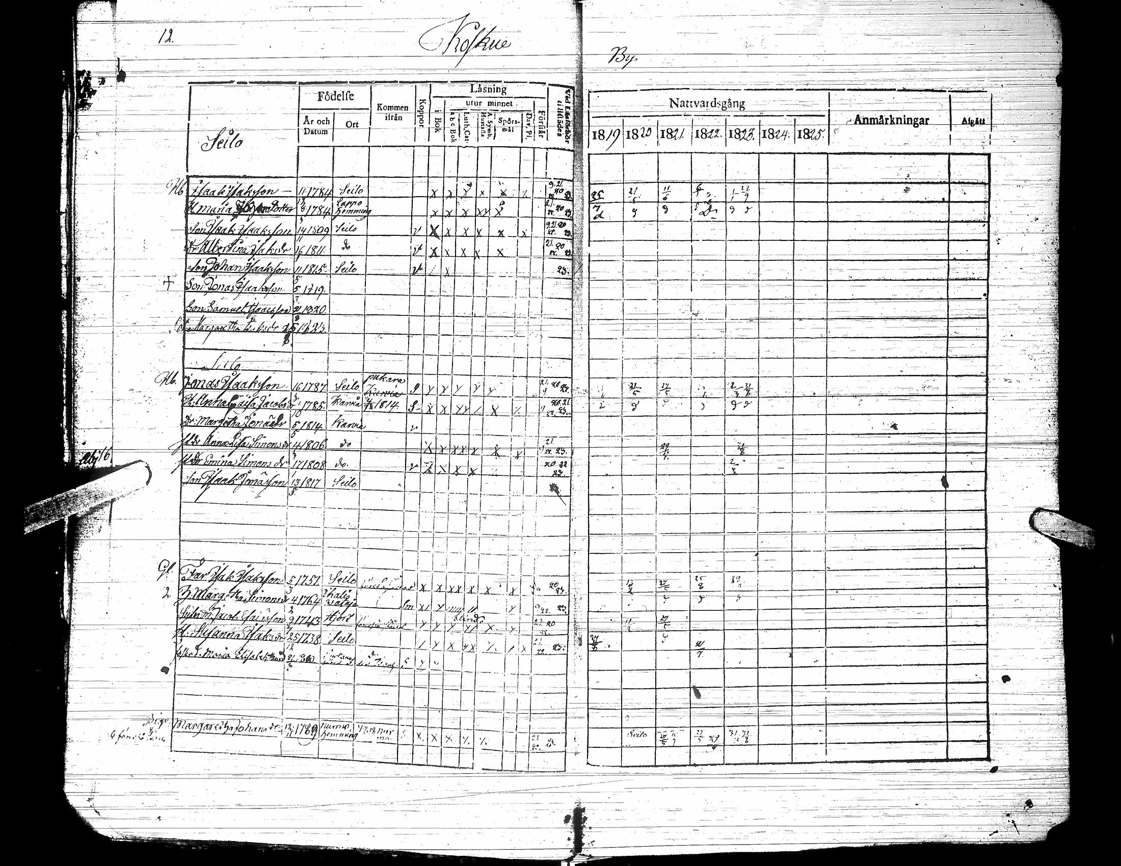[ ../kirjat/Kirkonkirjat/jalasjarvi/rippikirja_1819-1823_uk138-139/kuvat/17.jpg ]