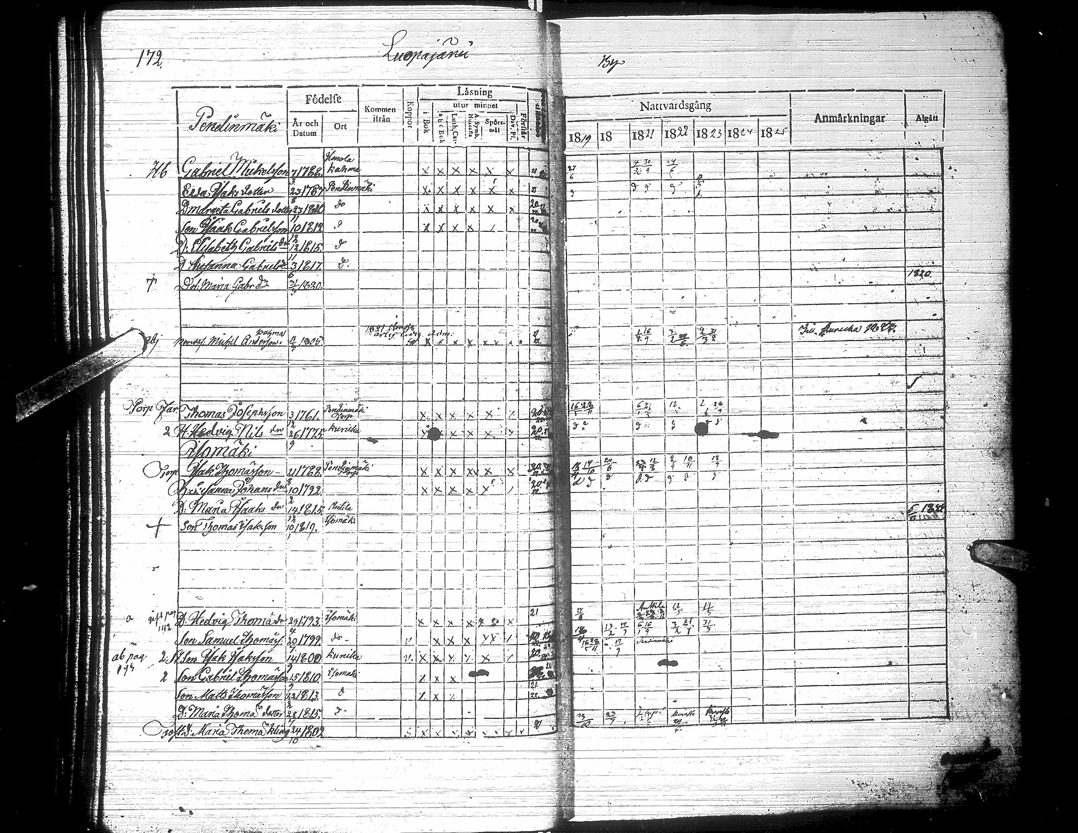 [ ../kirjat/Kirkonkirjat/jalasjarvi/rippikirja_1819-1823_uk138-139/kuvat/177.jpg ]
