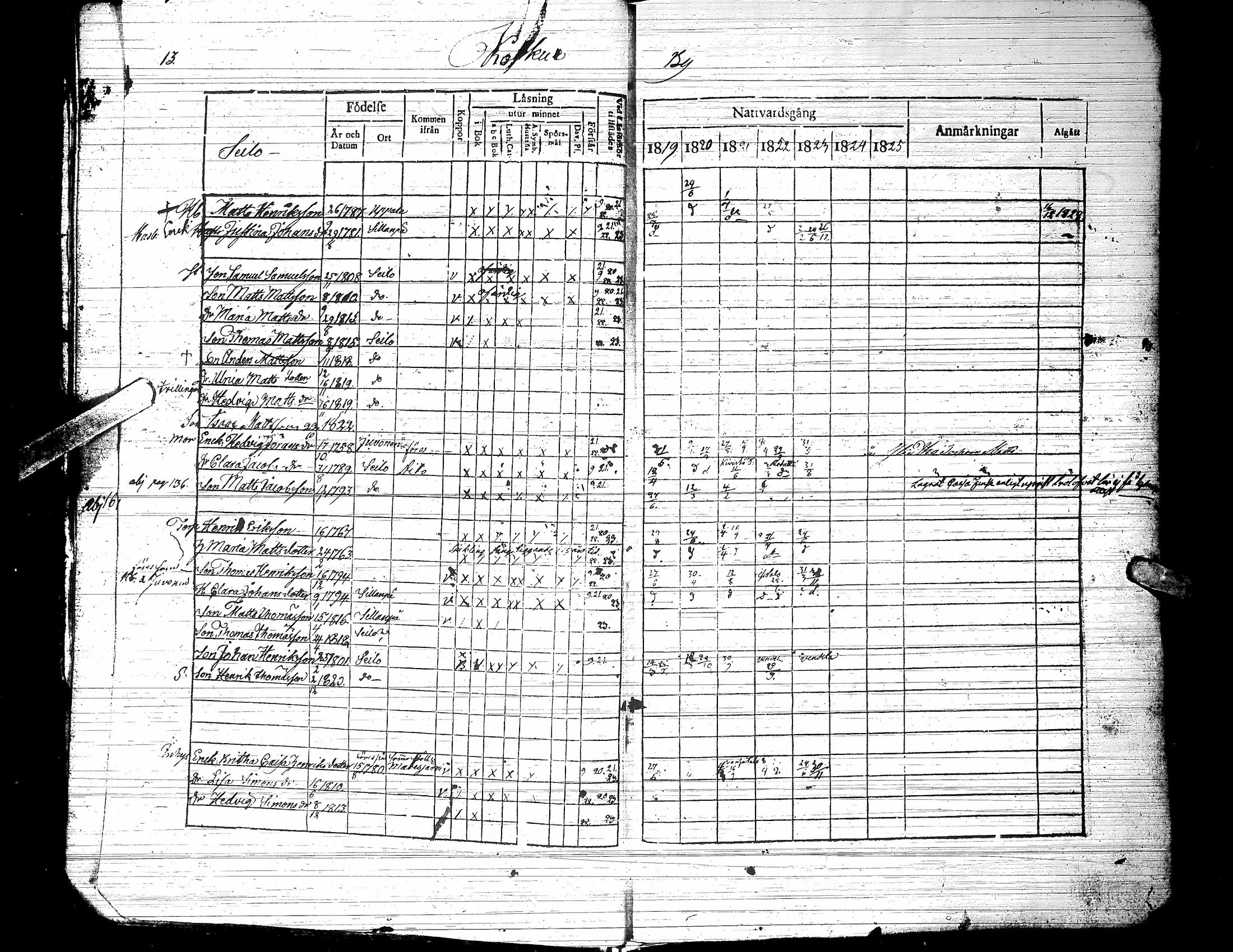 [ ../kirjat/Kirkonkirjat/jalasjarvi/rippikirja_1819-1823_uk138-139/kuvat/18.jpg ]