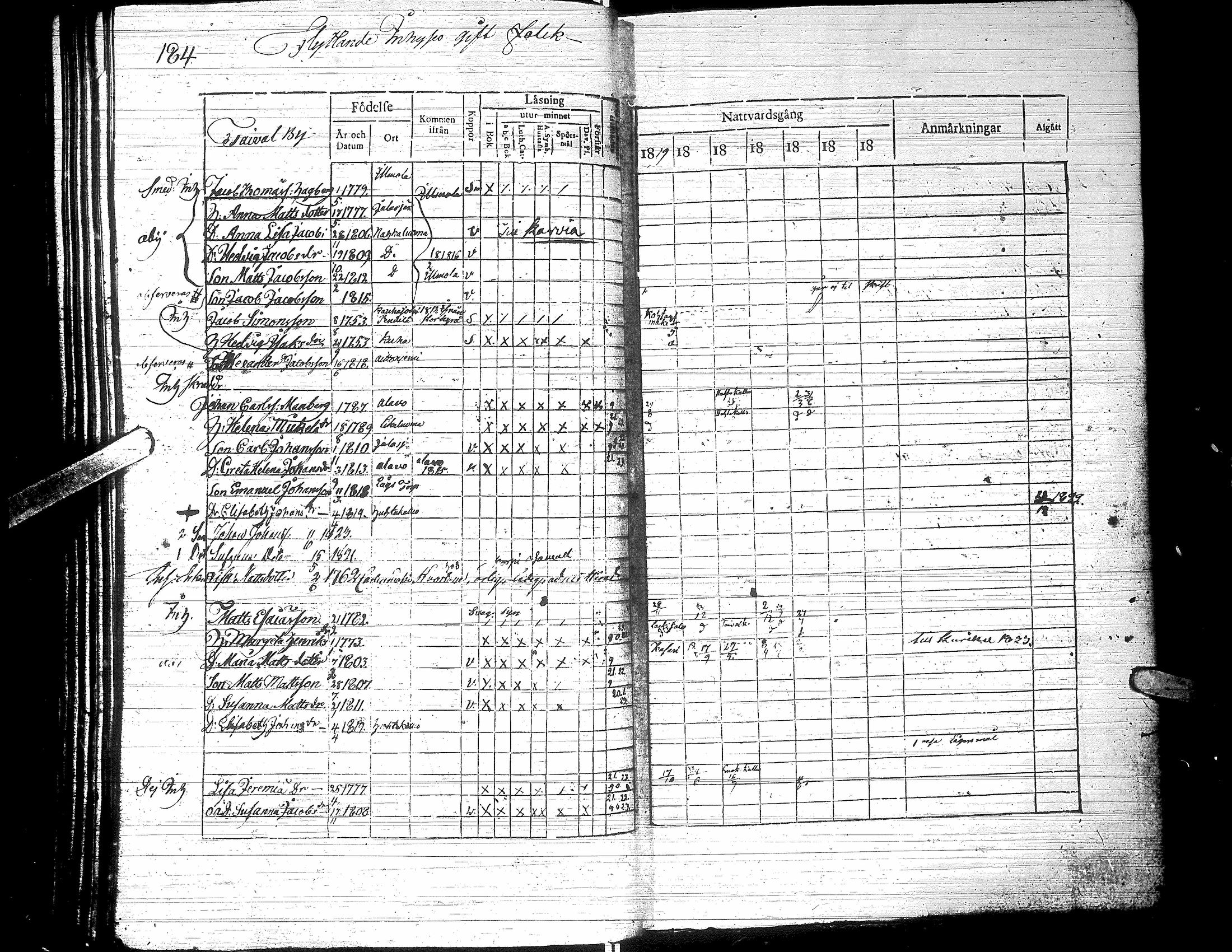 [ ../kirjat/Kirkonkirjat/jalasjarvi/rippikirja_1819-1823_uk138-139/kuvat/189.jpg ]