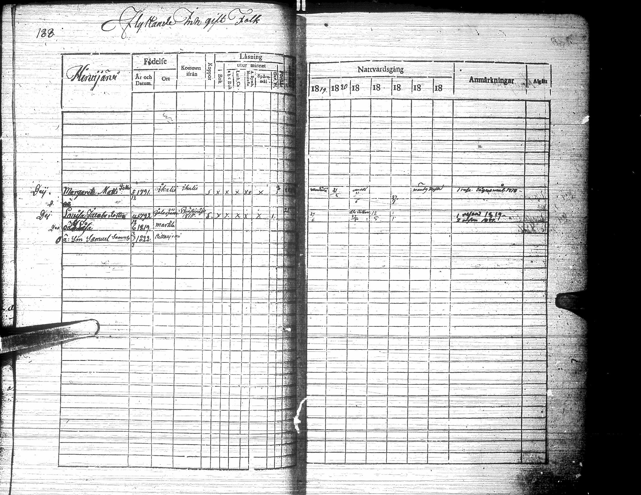 [ ../kirjat/Kirkonkirjat/jalasjarvi/rippikirja_1819-1823_uk138-139/kuvat/198.jpg ]
