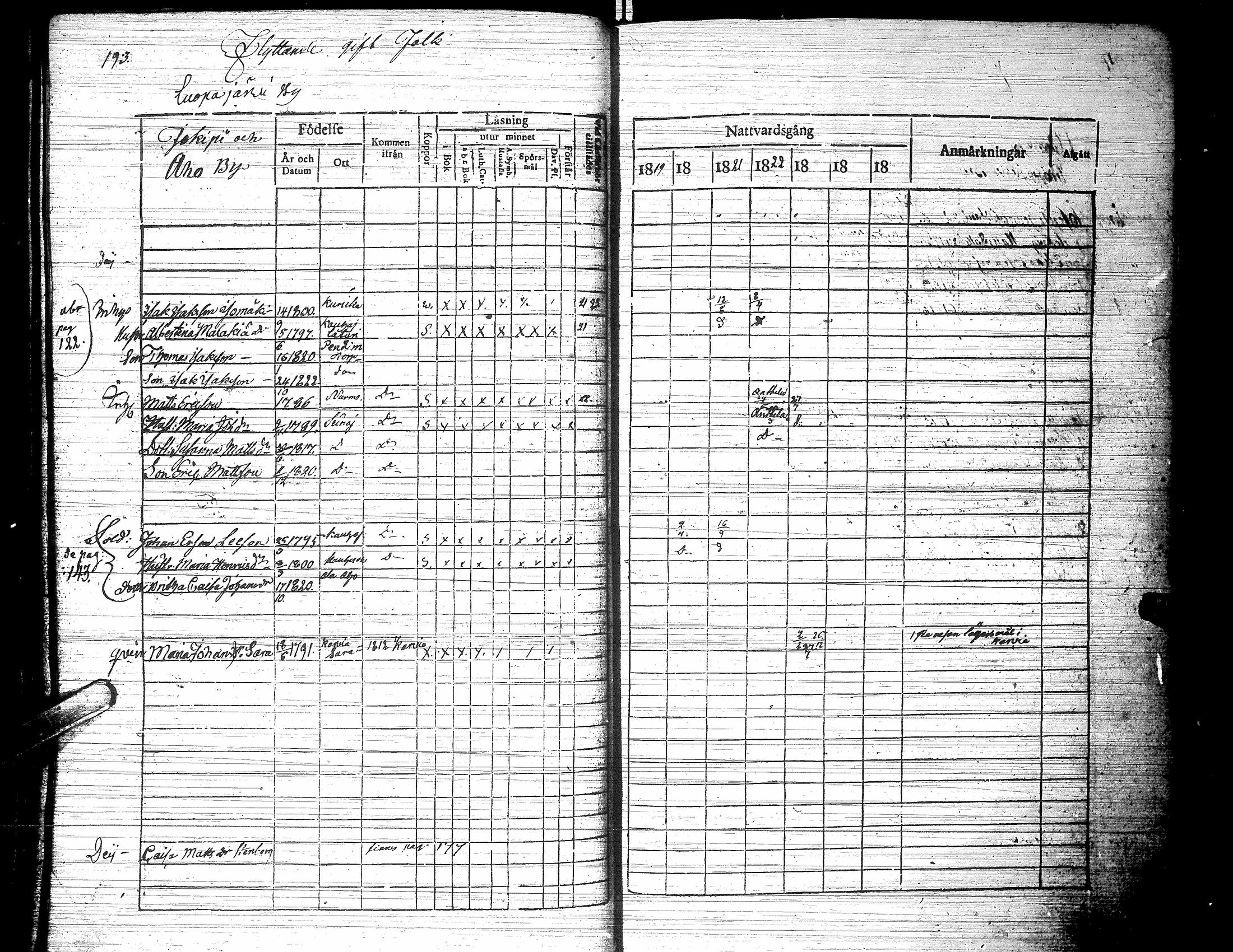 [ ../kirjat/Kirkonkirjat/jalasjarvi/rippikirja_1819-1823_uk138-139/kuvat/203.jpg ]