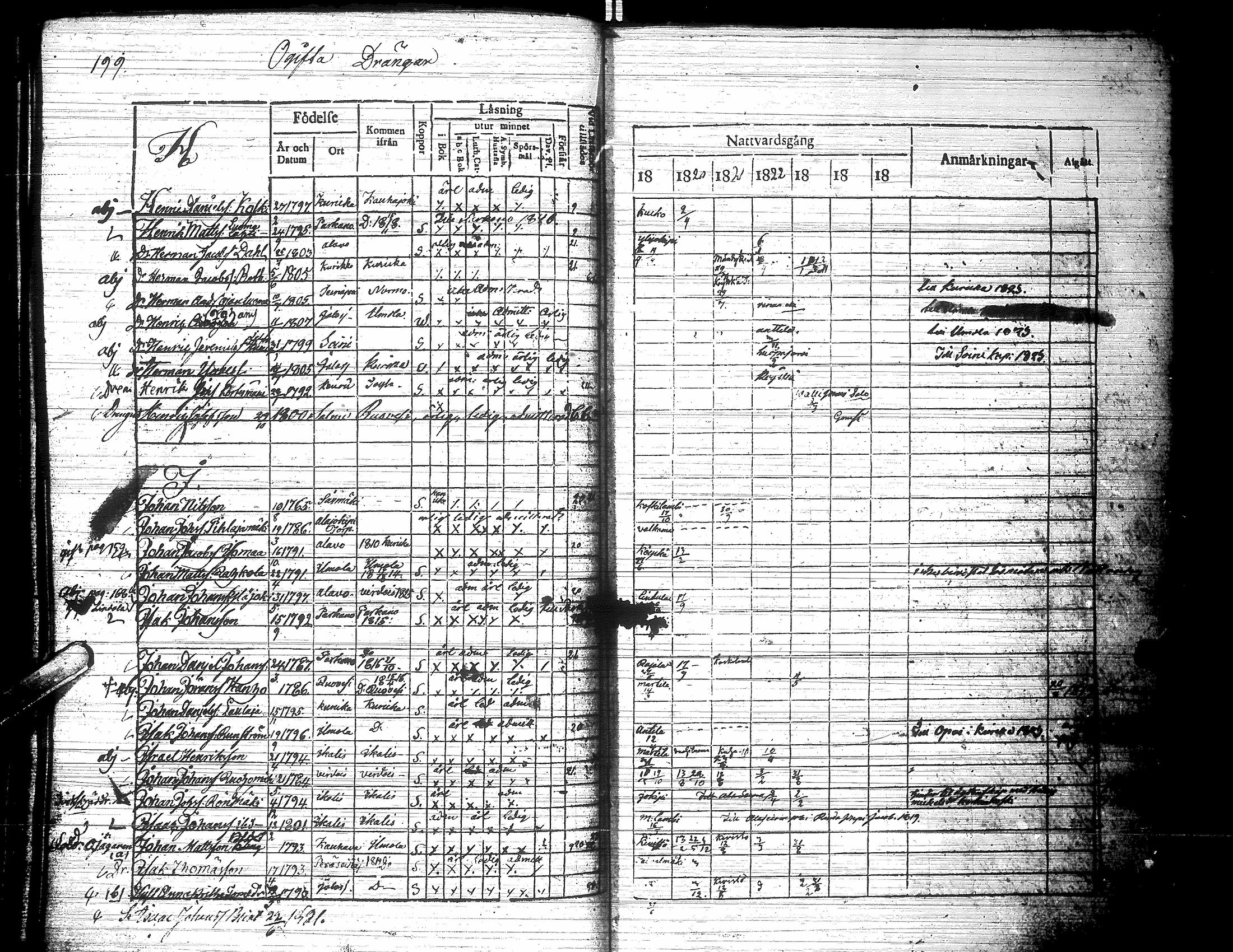 [ ../kirjat/Kirkonkirjat/jalasjarvi/rippikirja_1819-1823_uk138-139/kuvat/210.jpg ]