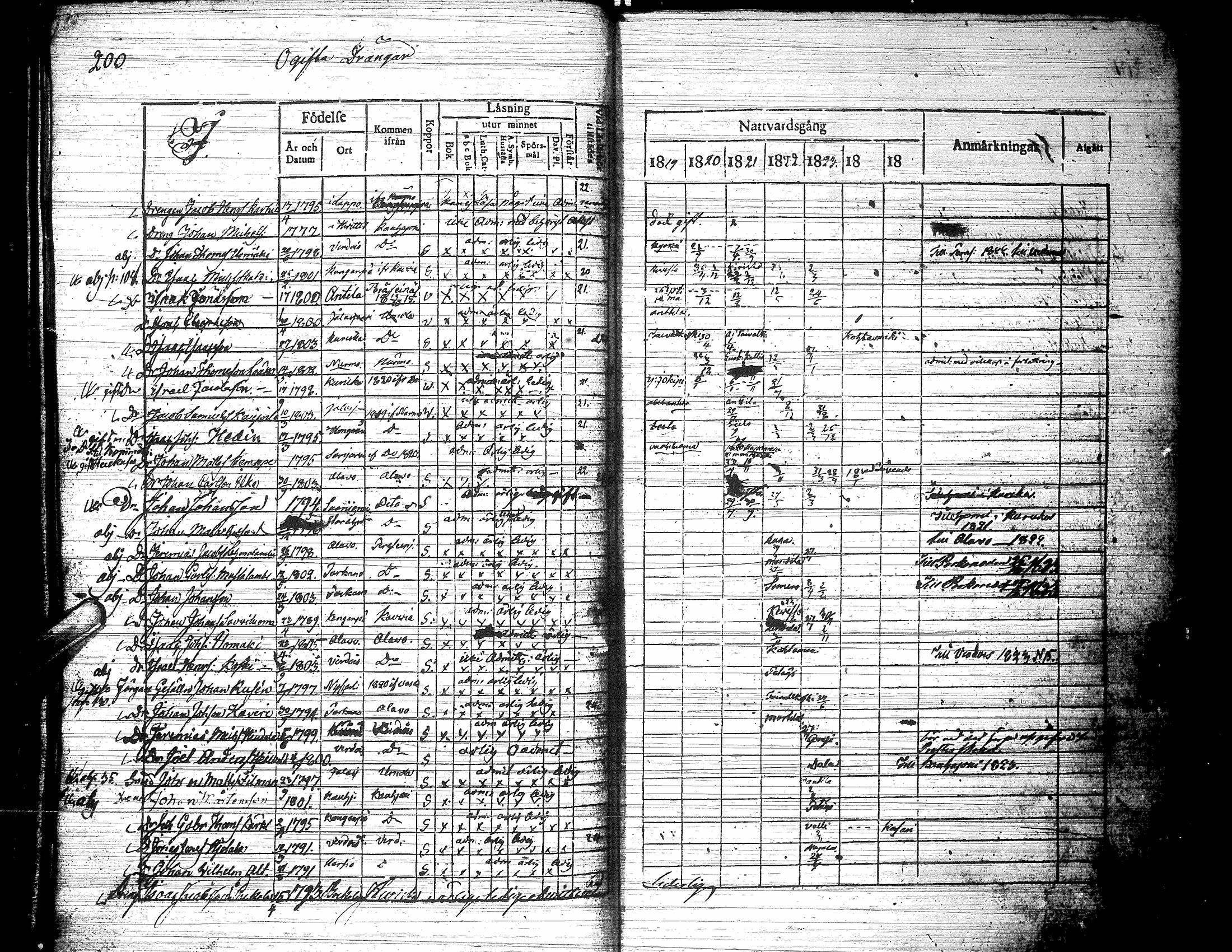 [ ../kirjat/Kirkonkirjat/jalasjarvi/rippikirja_1819-1823_uk138-139/kuvat/211.jpg ]