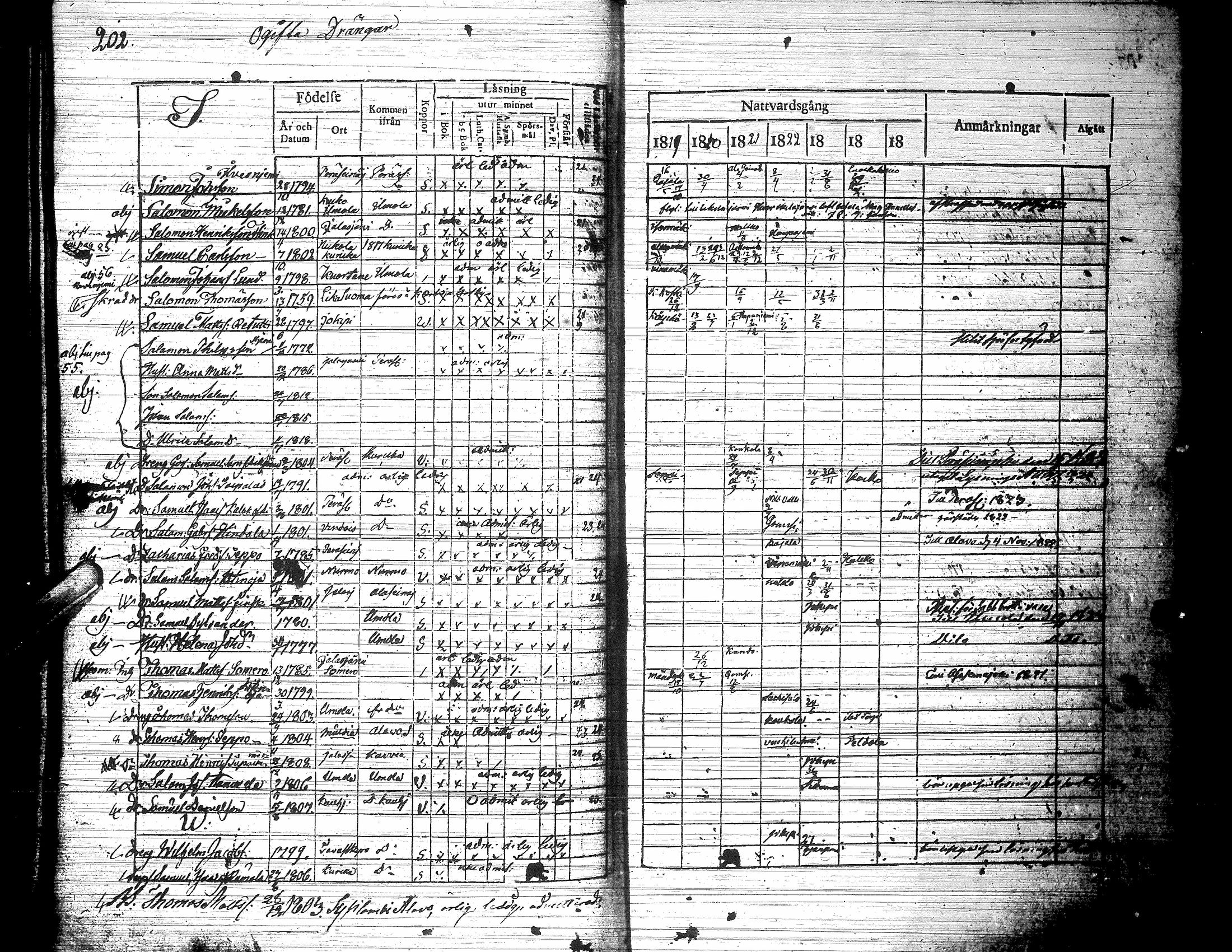 [ ../kirjat/Kirkonkirjat/jalasjarvi/rippikirja_1819-1823_uk138-139/kuvat/213.jpg ]