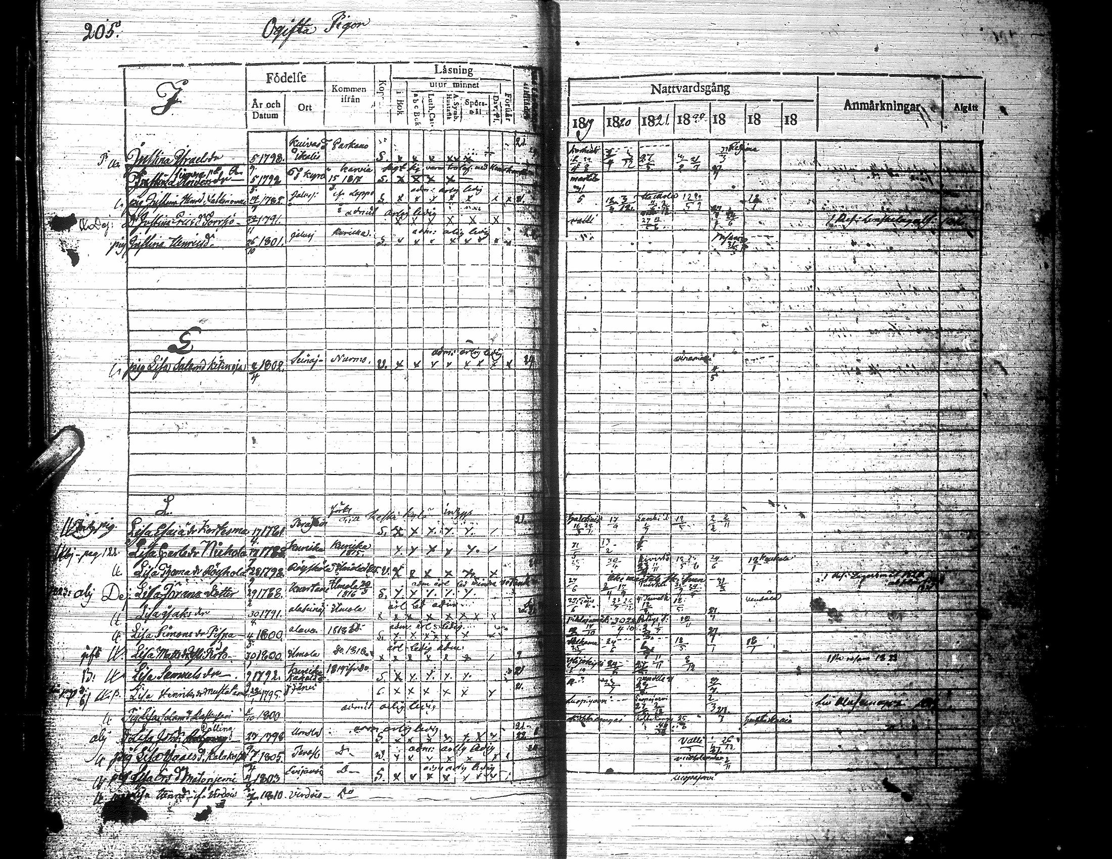 [ ../kirjat/Kirkonkirjat/jalasjarvi/rippikirja_1819-1823_uk138-139/kuvat/216.jpg ]
