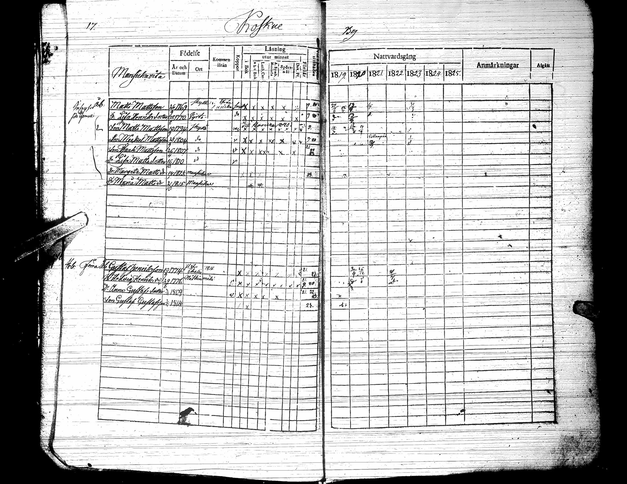 [ ../kirjat/Kirkonkirjat/jalasjarvi/rippikirja_1819-1823_uk138-139/kuvat/22.jpg ]