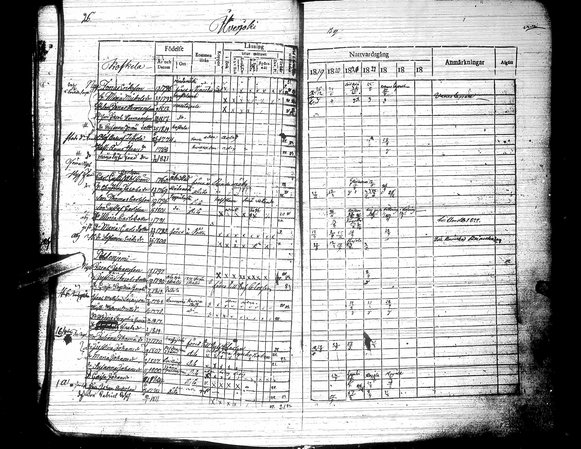 [ ../kirjat/Kirkonkirjat/jalasjarvi/rippikirja_1819-1823_uk138-139/kuvat/31.jpg ]