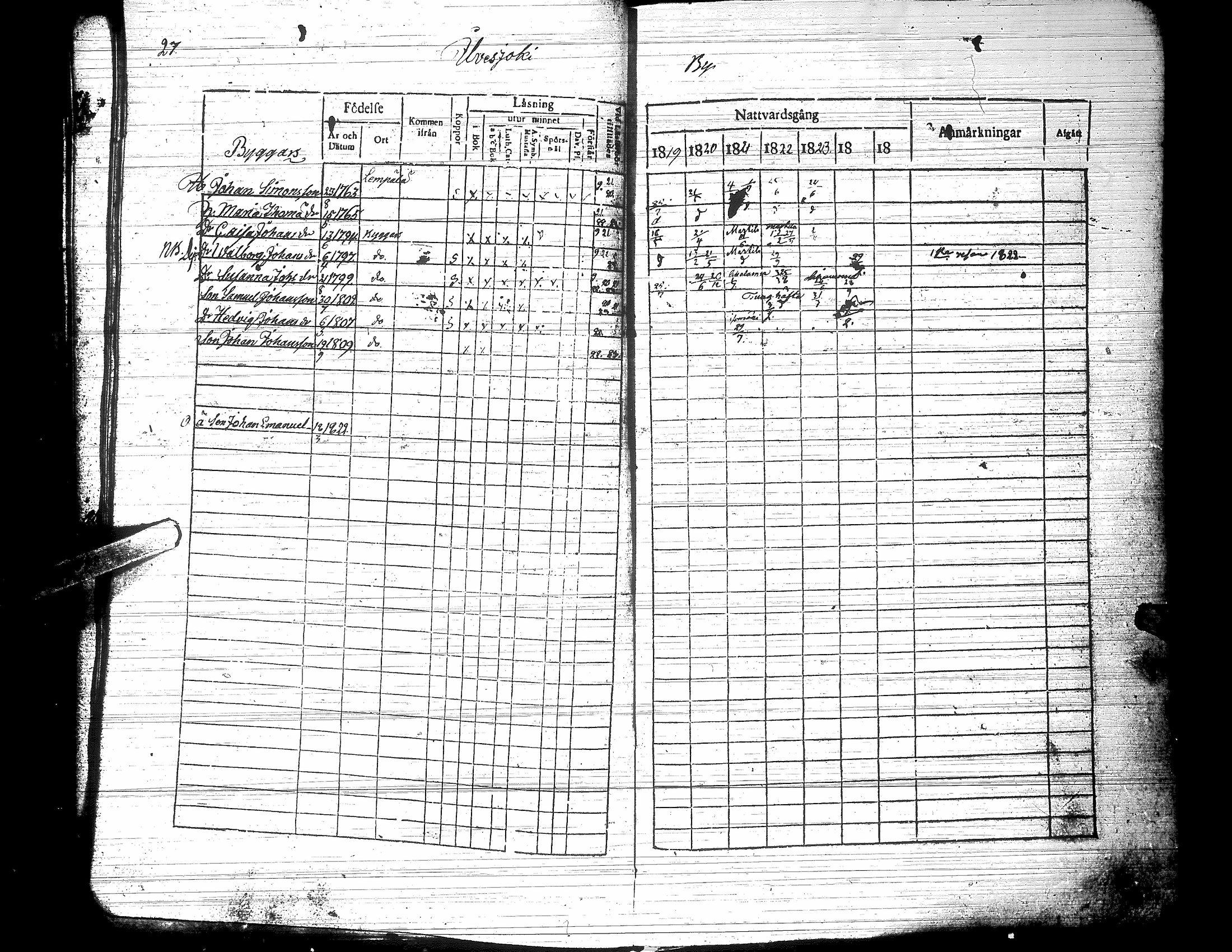 [ ../kirjat/Kirkonkirjat/jalasjarvi/rippikirja_1819-1823_uk138-139/kuvat/32.jpg ]