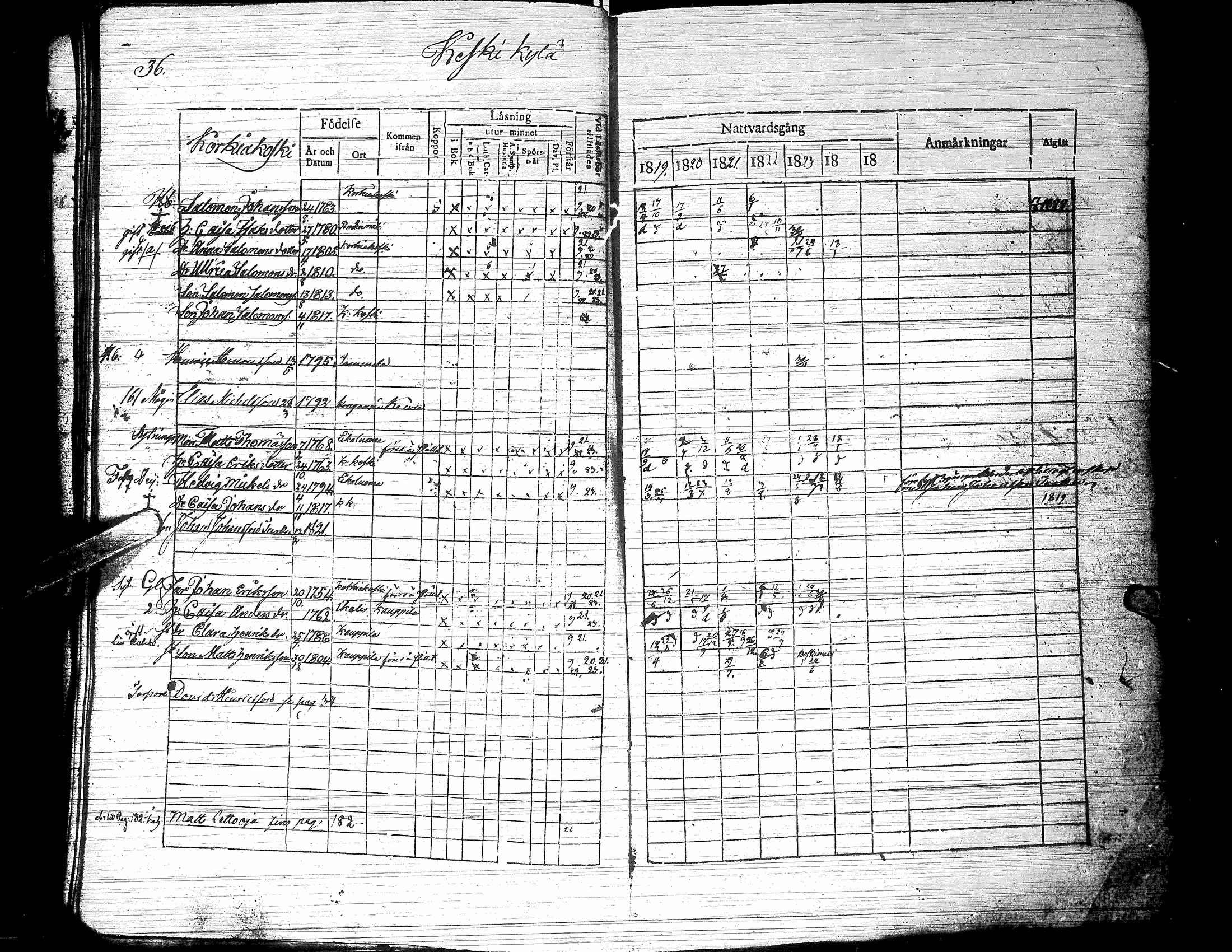 [ ../kirjat/Kirkonkirjat/jalasjarvi/rippikirja_1819-1823_uk138-139/kuvat/41.jpg ]