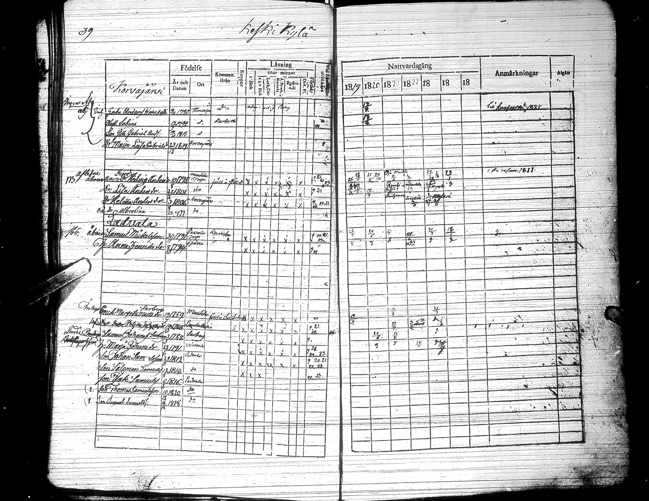 [ ../kirjat/Kirkonkirjat/jalasjarvi/rippikirja_1819-1823_uk138-139/kuvat/44.jpg ]