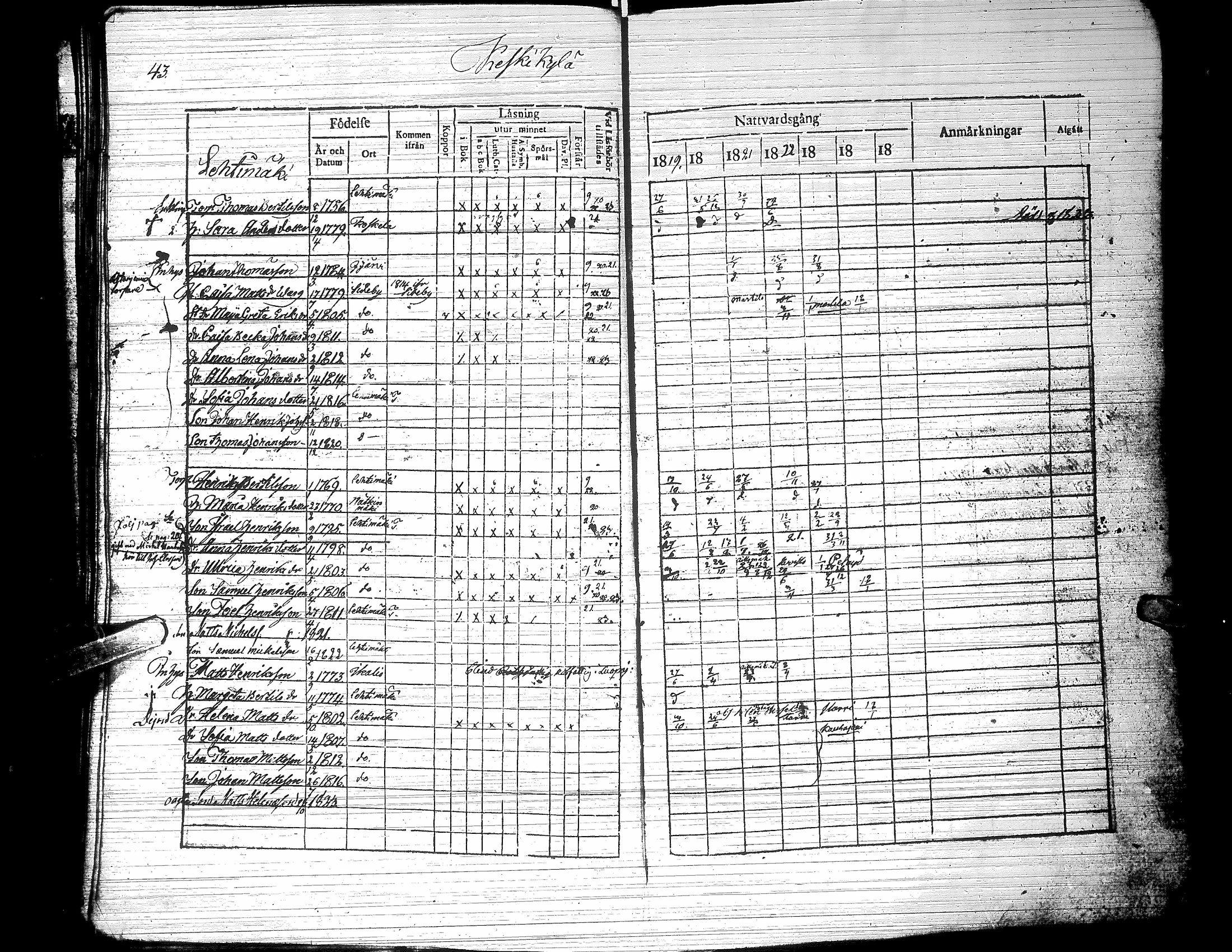 [ ../kirjat/Kirkonkirjat/jalasjarvi/rippikirja_1819-1823_uk138-139/kuvat/48.jpg ]