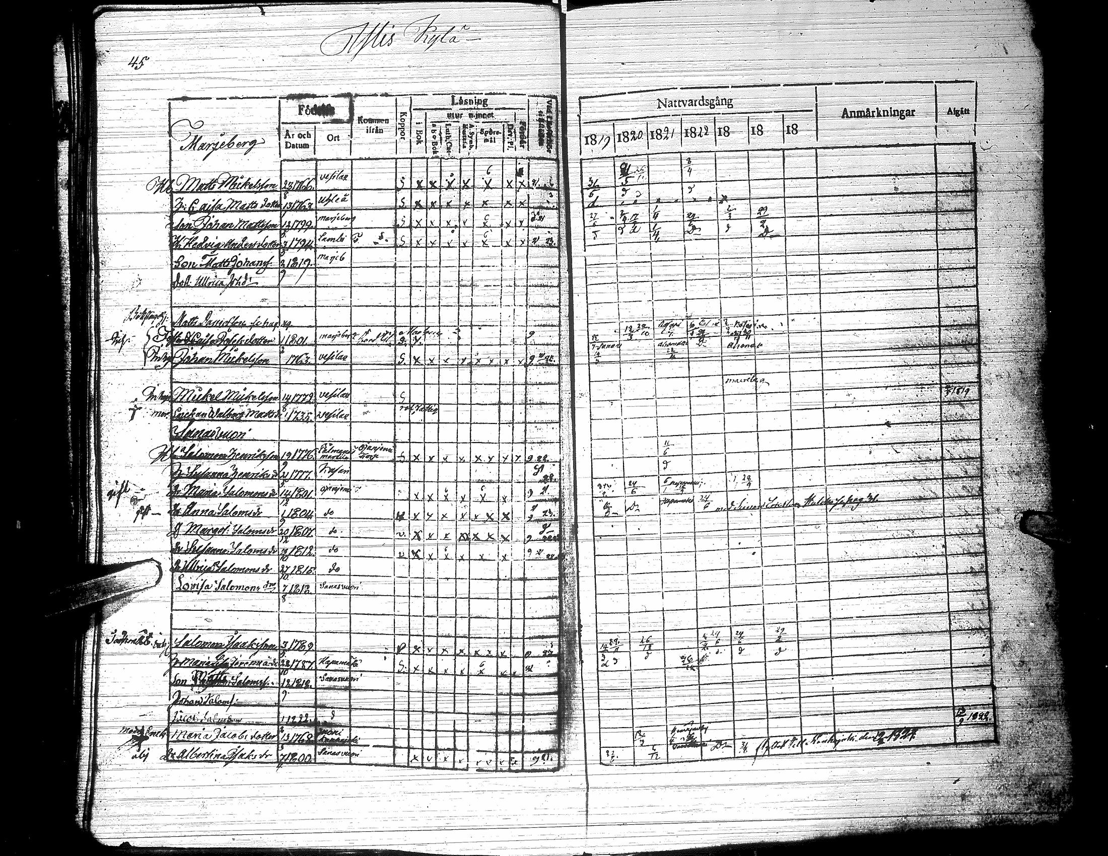 [ ../kirjat/Kirkonkirjat/jalasjarvi/rippikirja_1819-1823_uk138-139/kuvat/50.jpg ]