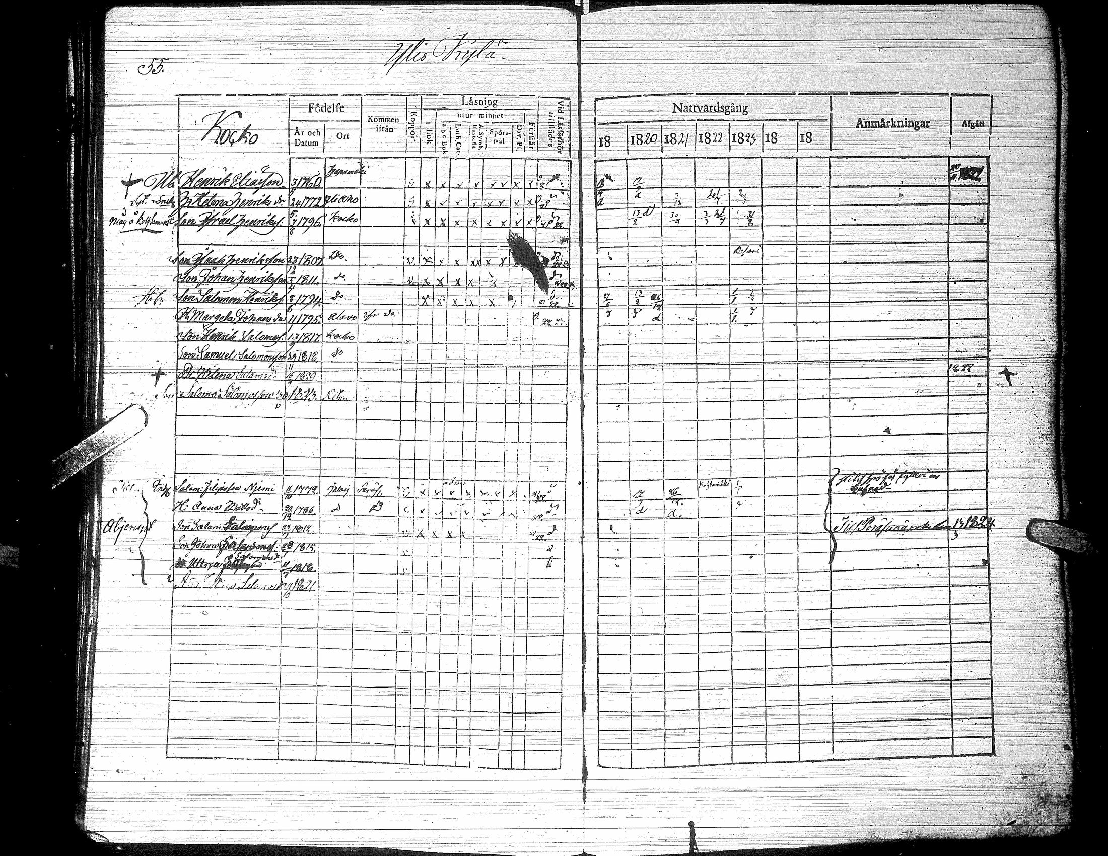 [ ../kirjat/Kirkonkirjat/jalasjarvi/rippikirja_1819-1823_uk138-139/kuvat/60.jpg ]