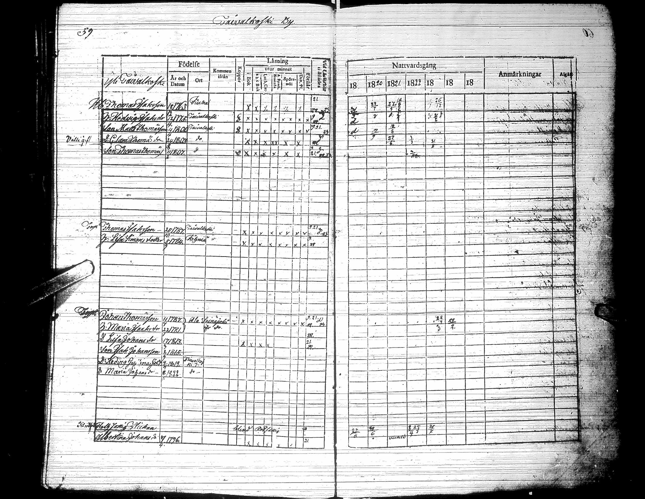 [ ../kirjat/Kirkonkirjat/jalasjarvi/rippikirja_1819-1823_uk138-139/kuvat/64.jpg ]