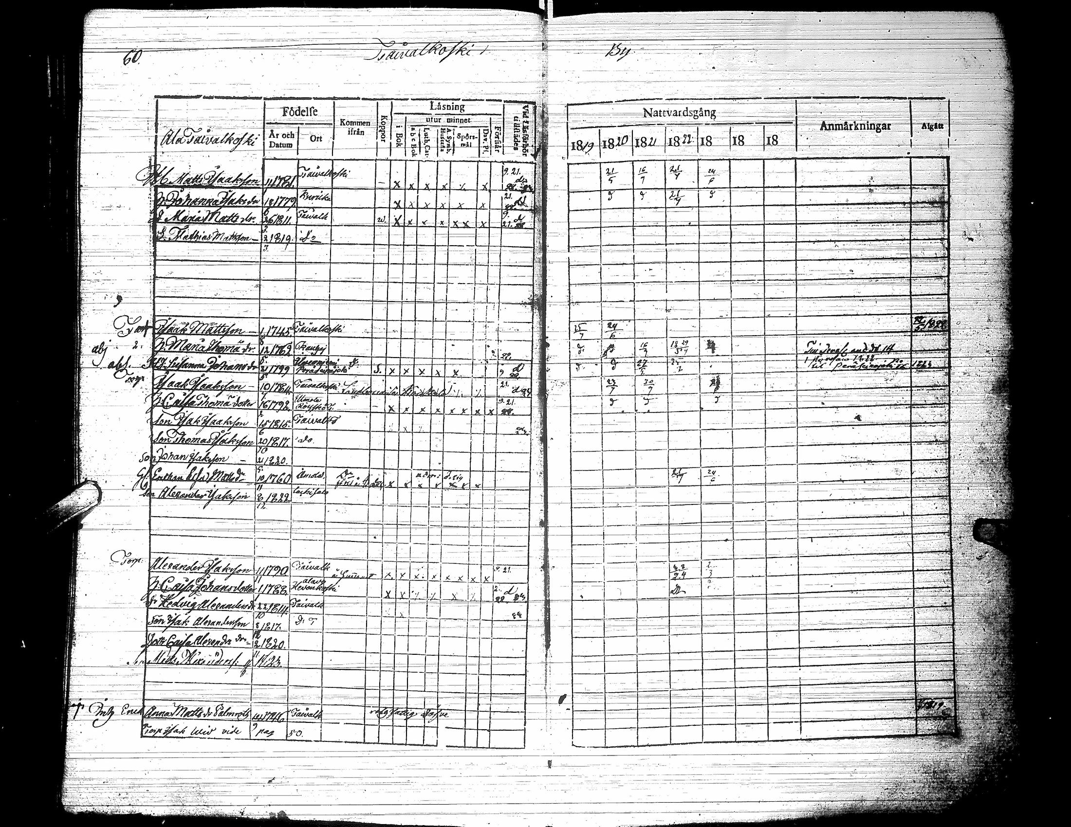 [ ../kirjat/Kirkonkirjat/jalasjarvi/rippikirja_1819-1823_uk138-139/kuvat/65.jpg ]