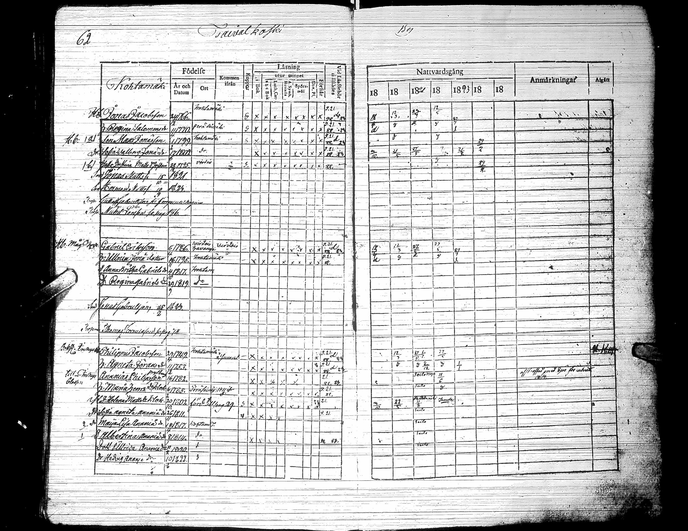 [ ../kirjat/Kirkonkirjat/jalasjarvi/rippikirja_1819-1823_uk138-139/kuvat/67.jpg ]