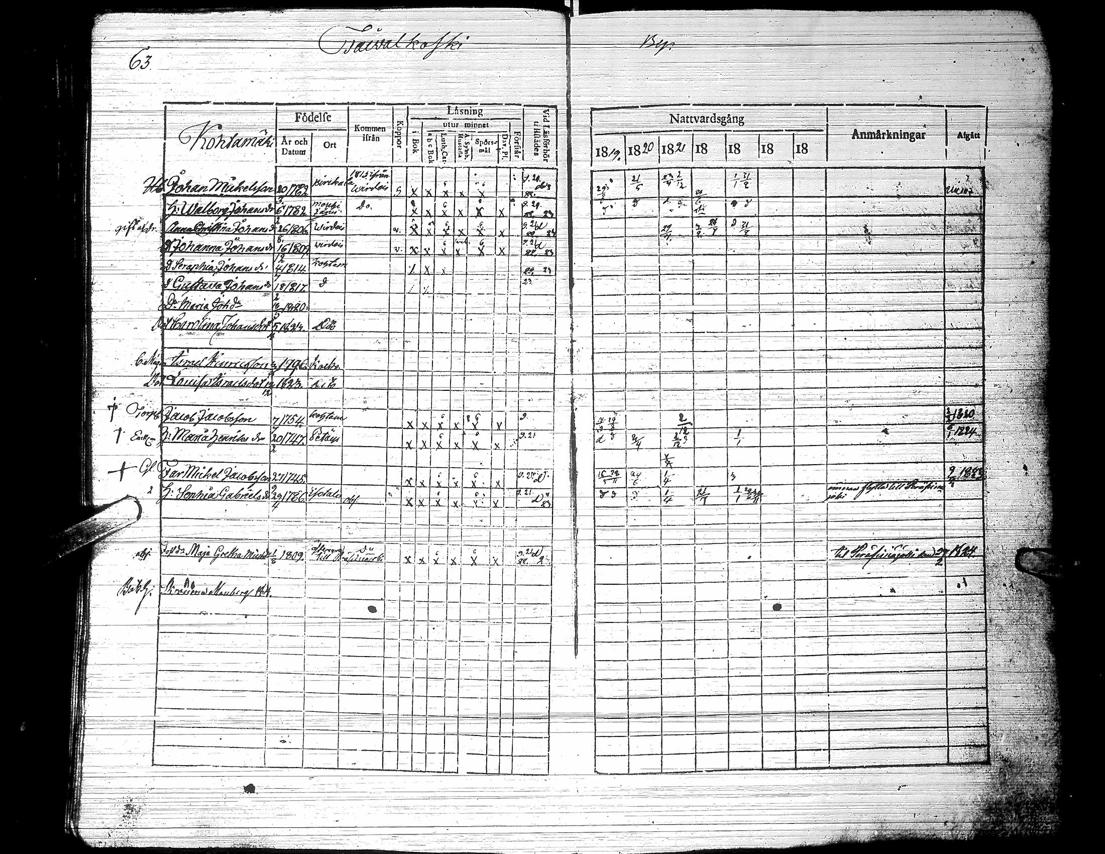 [ ../kirjat/Kirkonkirjat/jalasjarvi/rippikirja_1819-1823_uk138-139/kuvat/68.jpg ]