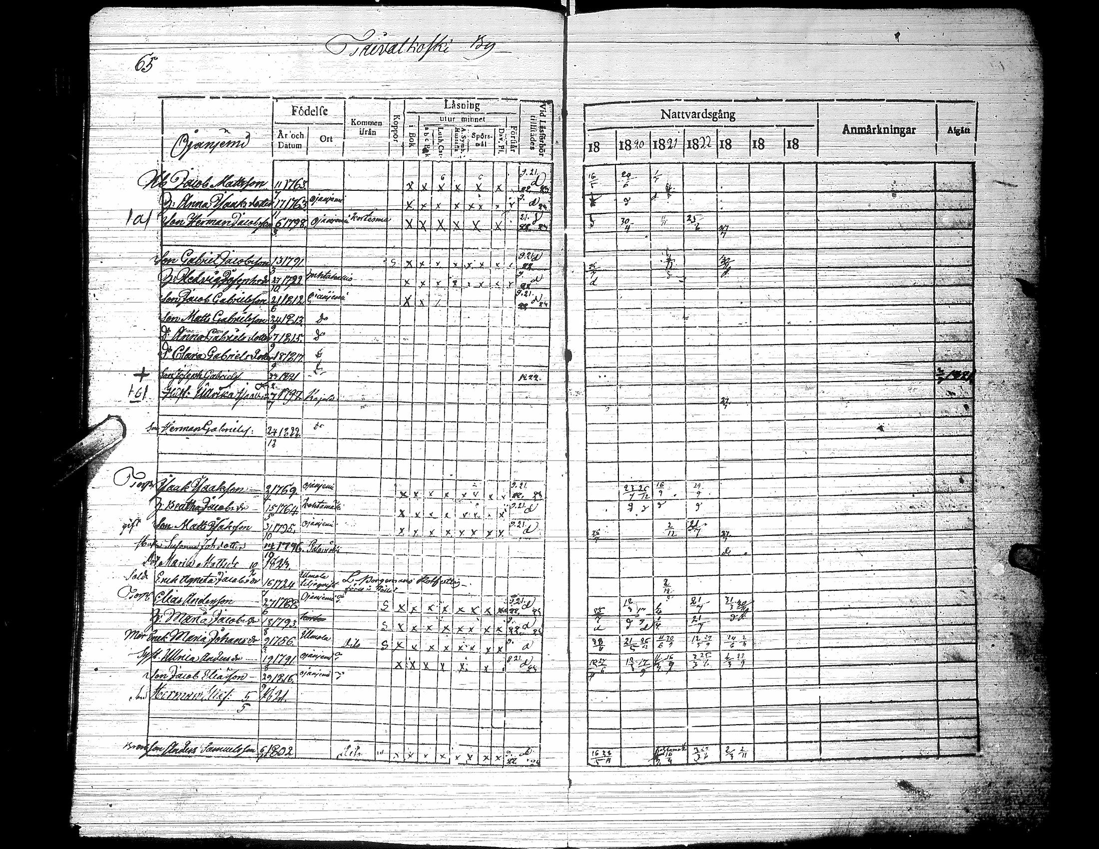 [ ../kirjat/Kirkonkirjat/jalasjarvi/rippikirja_1819-1823_uk138-139/kuvat/70.jpg ]