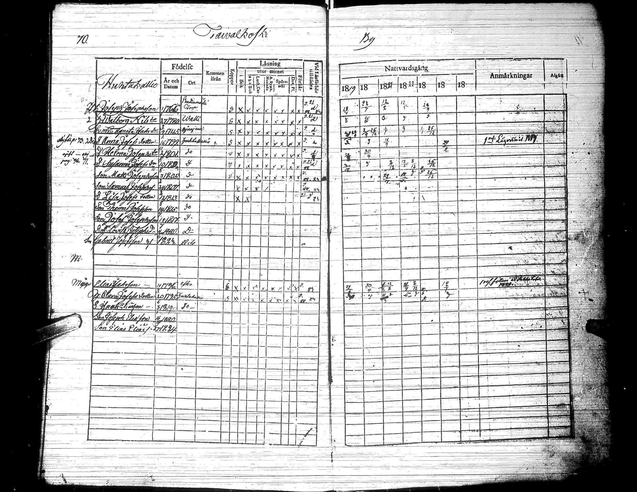 [ ../kirjat/Kirkonkirjat/jalasjarvi/rippikirja_1819-1823_uk138-139/kuvat/75.jpg ]