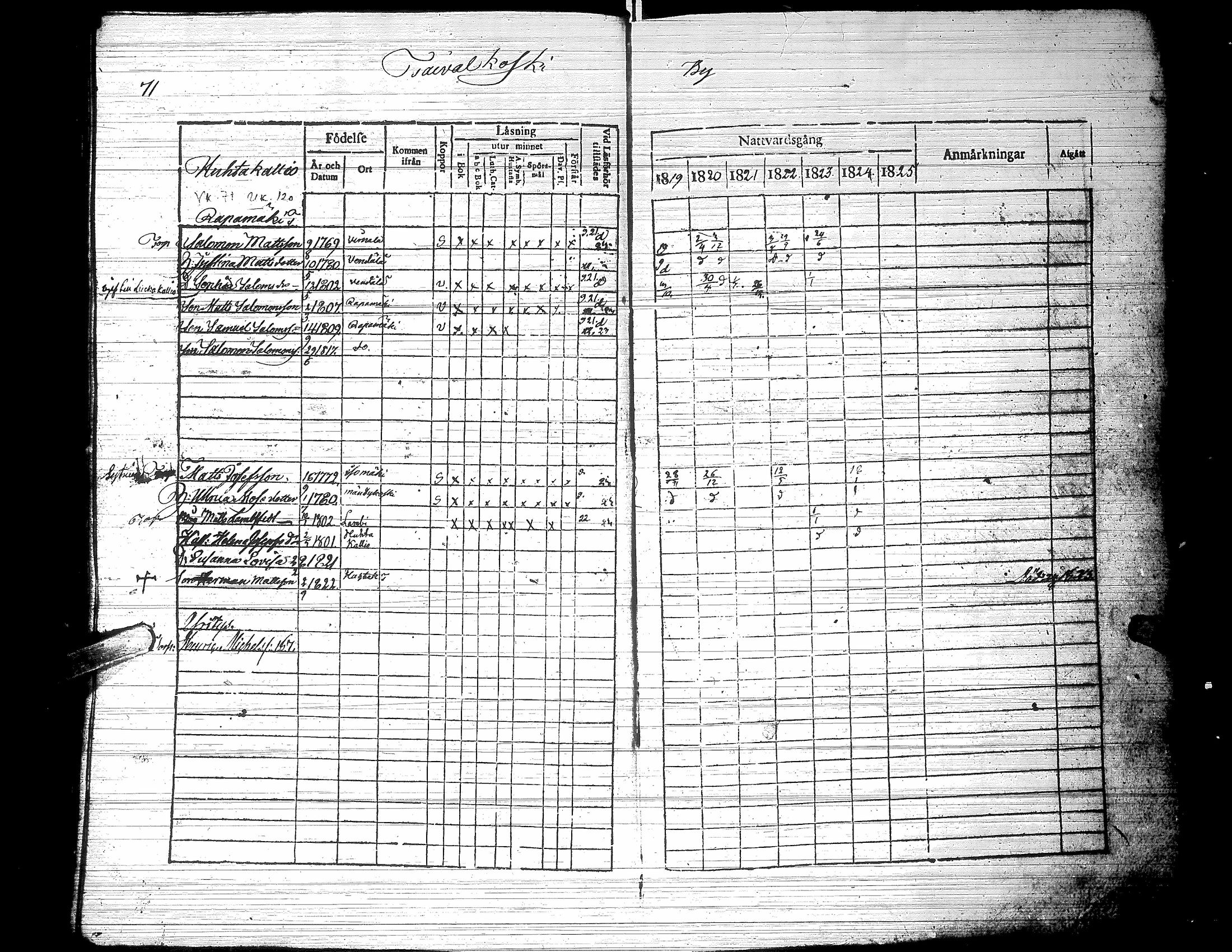 [ ../kirjat/Kirkonkirjat/jalasjarvi/rippikirja_1819-1823_uk138-139/kuvat/76.jpg ]