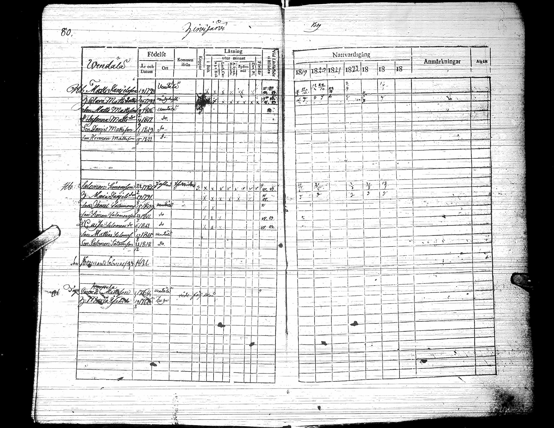 [ ../kirjat/Kirkonkirjat/jalasjarvi/rippikirja_1819-1823_uk138-139/kuvat/85.jpg ]