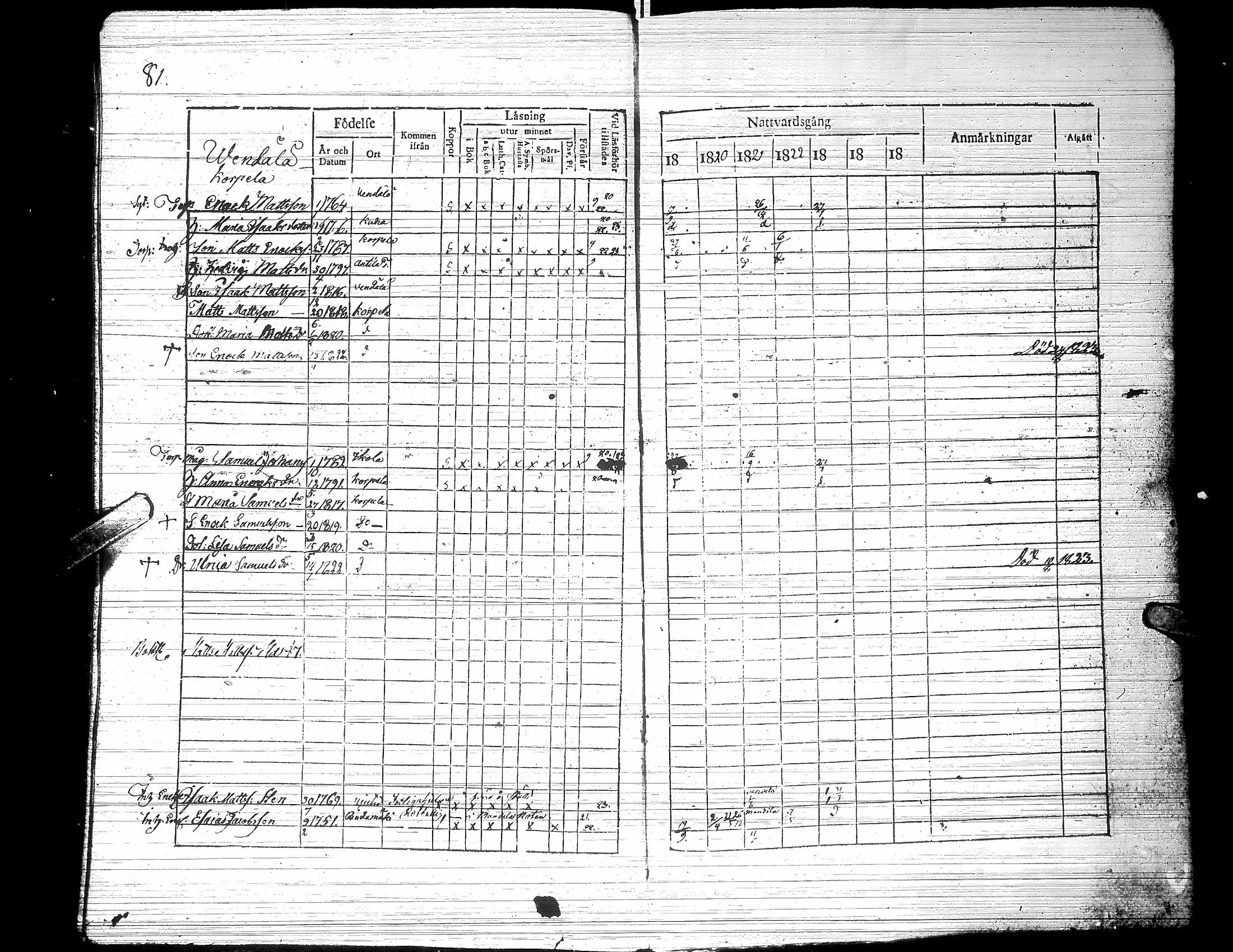 [ ../kirjat/Kirkonkirjat/jalasjarvi/rippikirja_1819-1823_uk138-139/kuvat/86.jpg ]