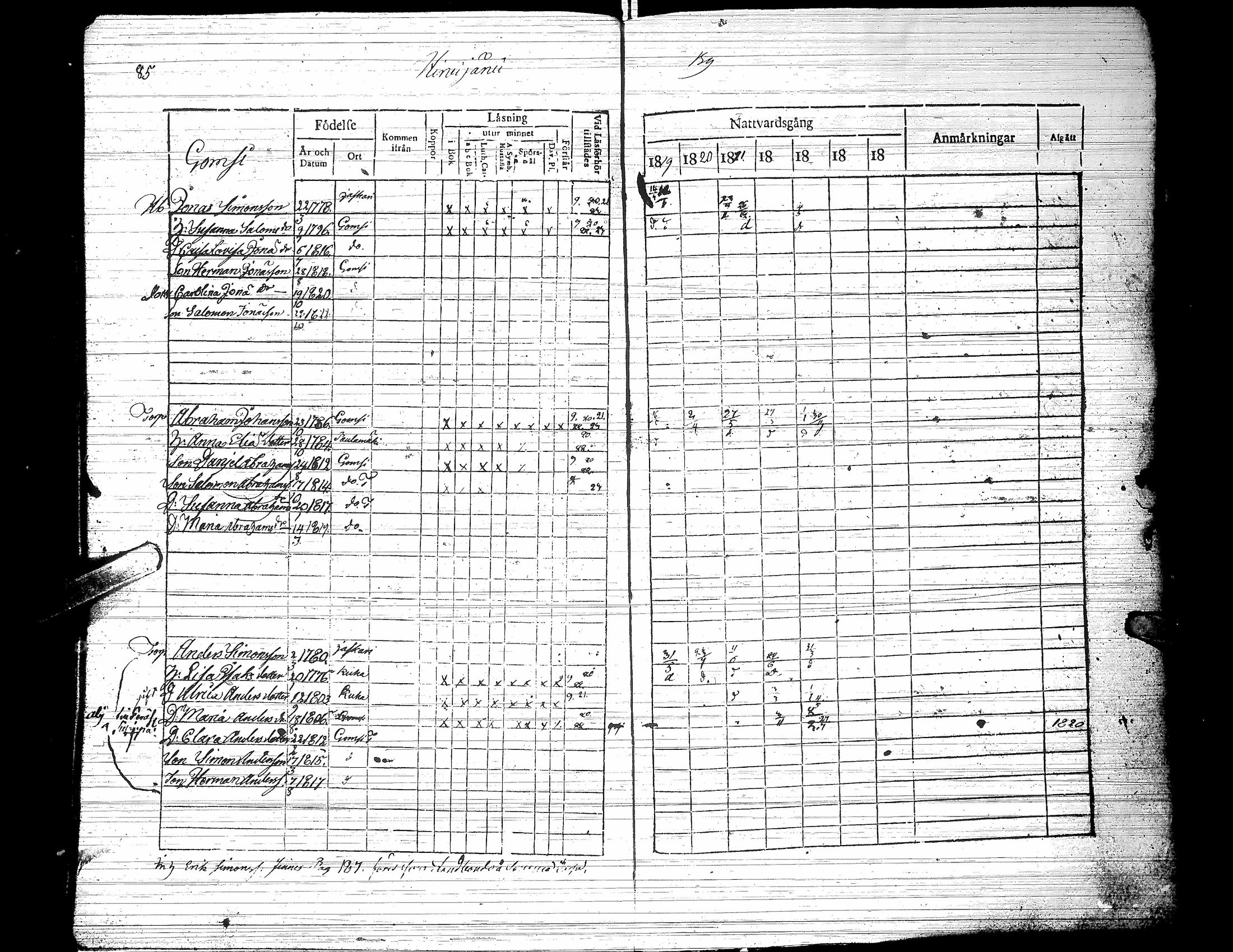 [ ../kirjat/Kirkonkirjat/jalasjarvi/rippikirja_1819-1823_uk138-139/kuvat/90.jpg ]