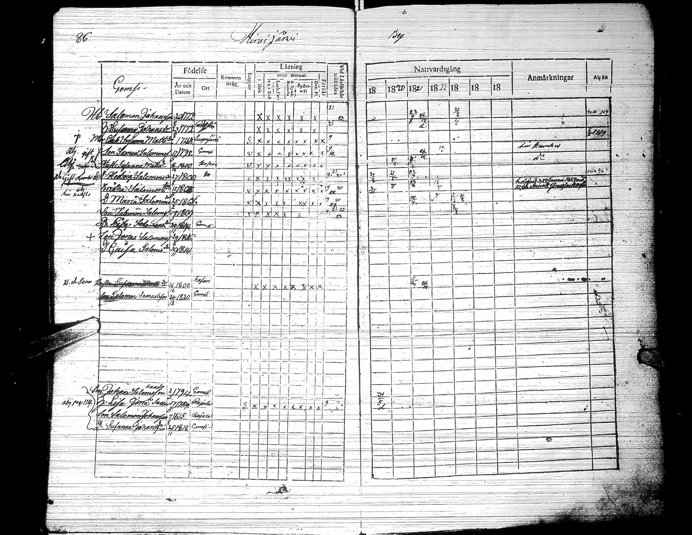 [ ../kirjat/Kirkonkirjat/jalasjarvi/rippikirja_1819-1823_uk138-139/kuvat/91.jpg ]