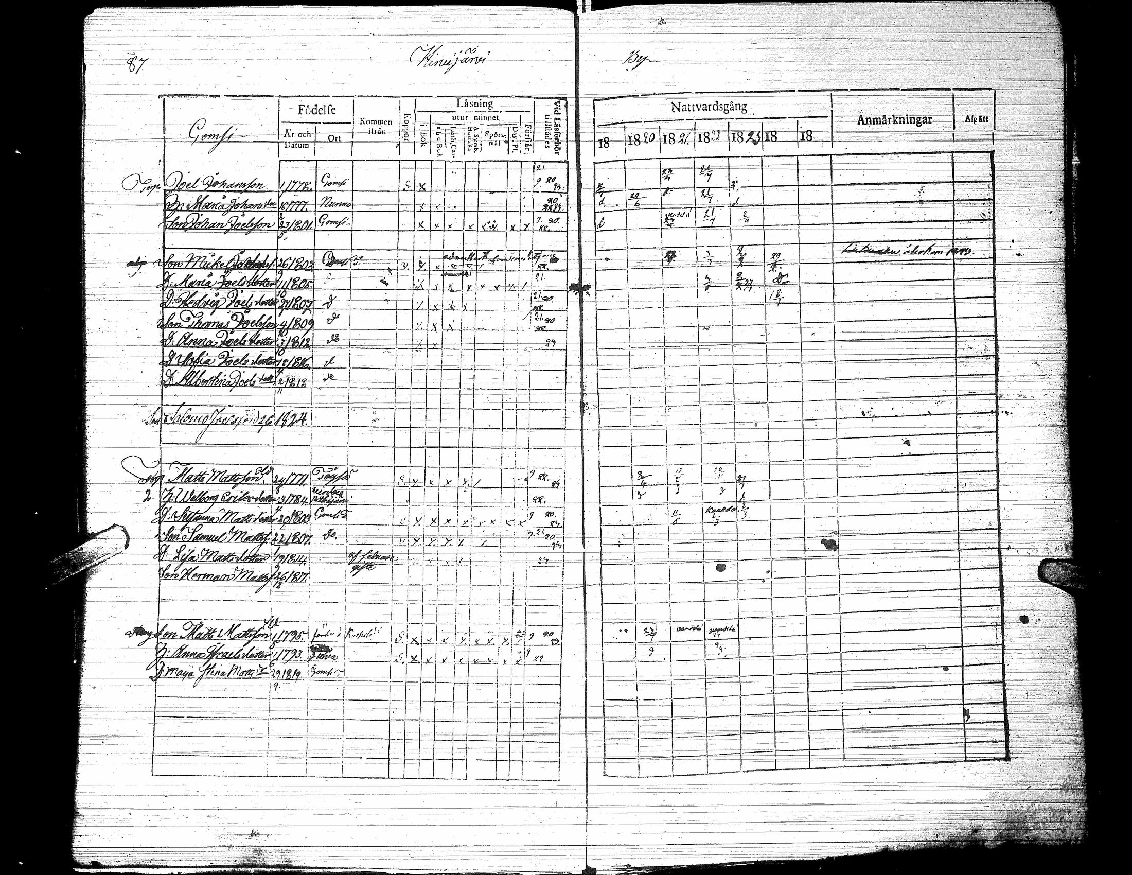 [ ../kirjat/Kirkonkirjat/jalasjarvi/rippikirja_1819-1823_uk138-139/kuvat/92.jpg ]
