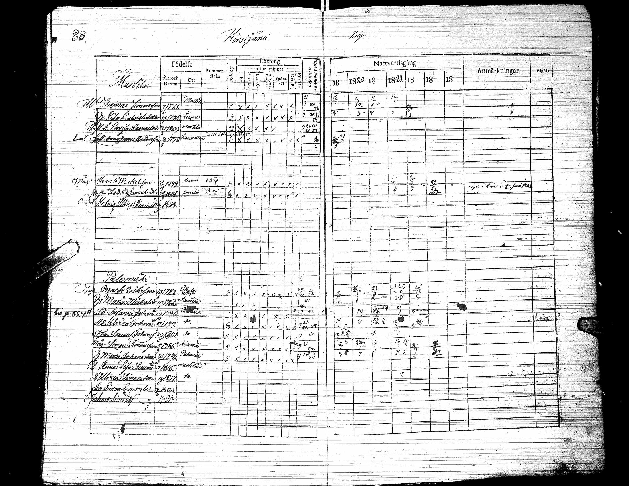 [ ../kirjat/Kirkonkirjat/jalasjarvi/rippikirja_1819-1823_uk138-139/kuvat/93.jpg ]
