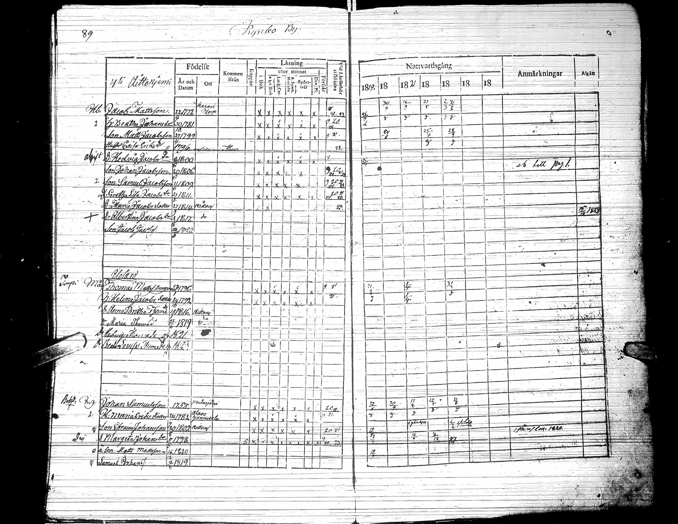 [ ../kirjat/Kirkonkirjat/jalasjarvi/rippikirja_1819-1823_uk138-139/kuvat/94.jpg ]