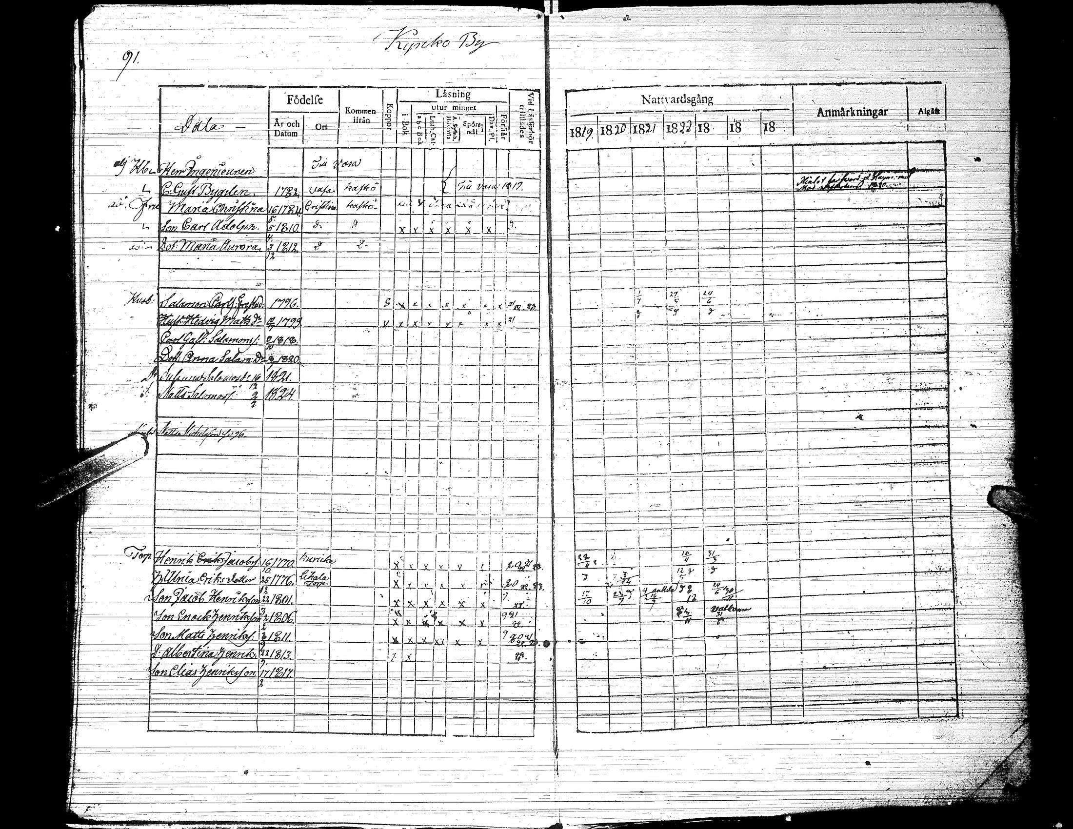 [ ../kirjat/Kirkonkirjat/jalasjarvi/rippikirja_1819-1823_uk138-139/kuvat/96.jpg ]