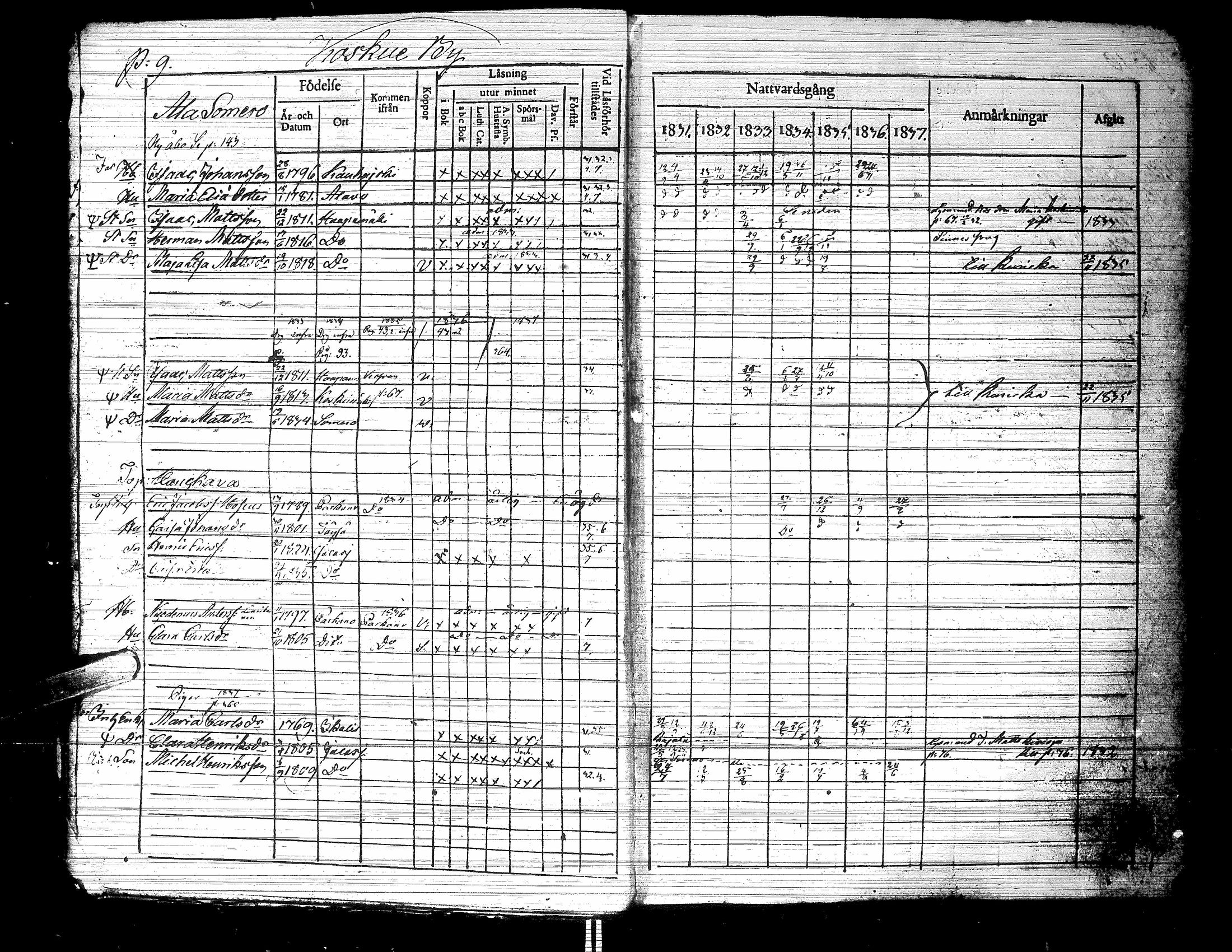 [ ../kirjat/Kirkonkirjat/jalasjarvi/rippikirja_1831-1837_uk139-140/kuvat/14.jpg ]