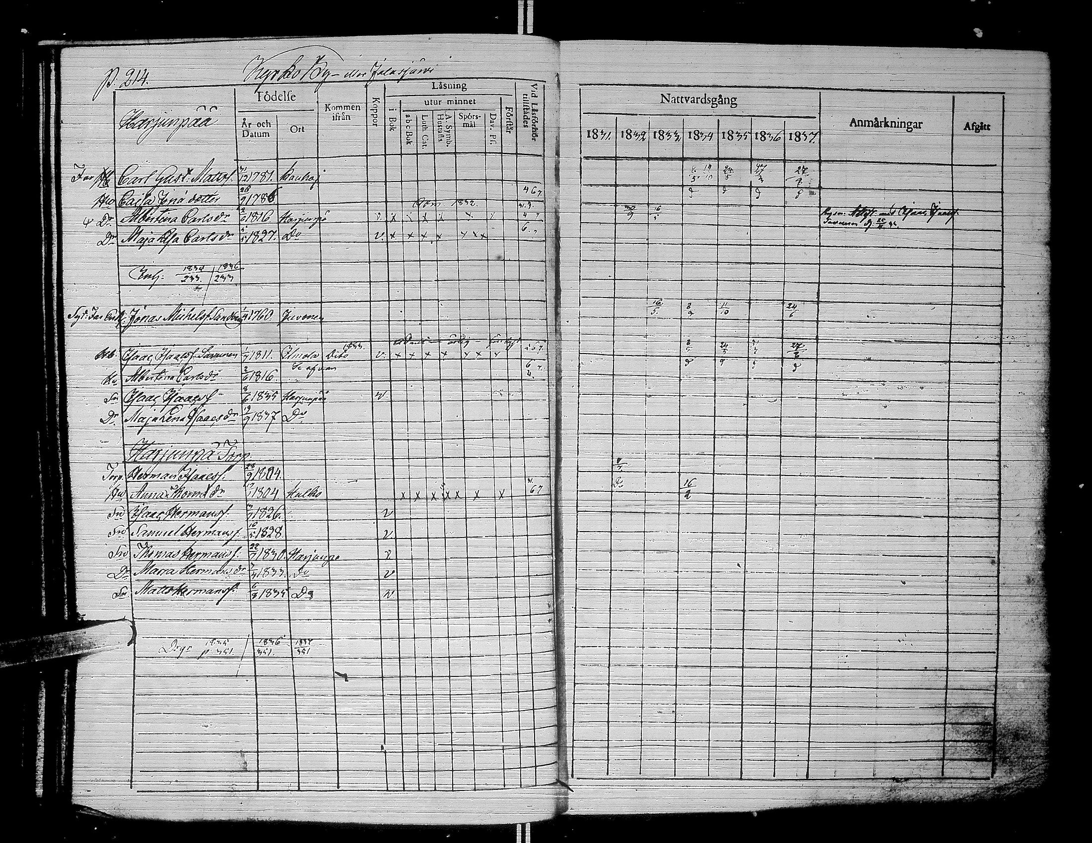 [ ../kirjat/Kirkonkirjat/jalasjarvi/rippikirja_1831-1837_uk139-140/kuvat/223.jpg ]